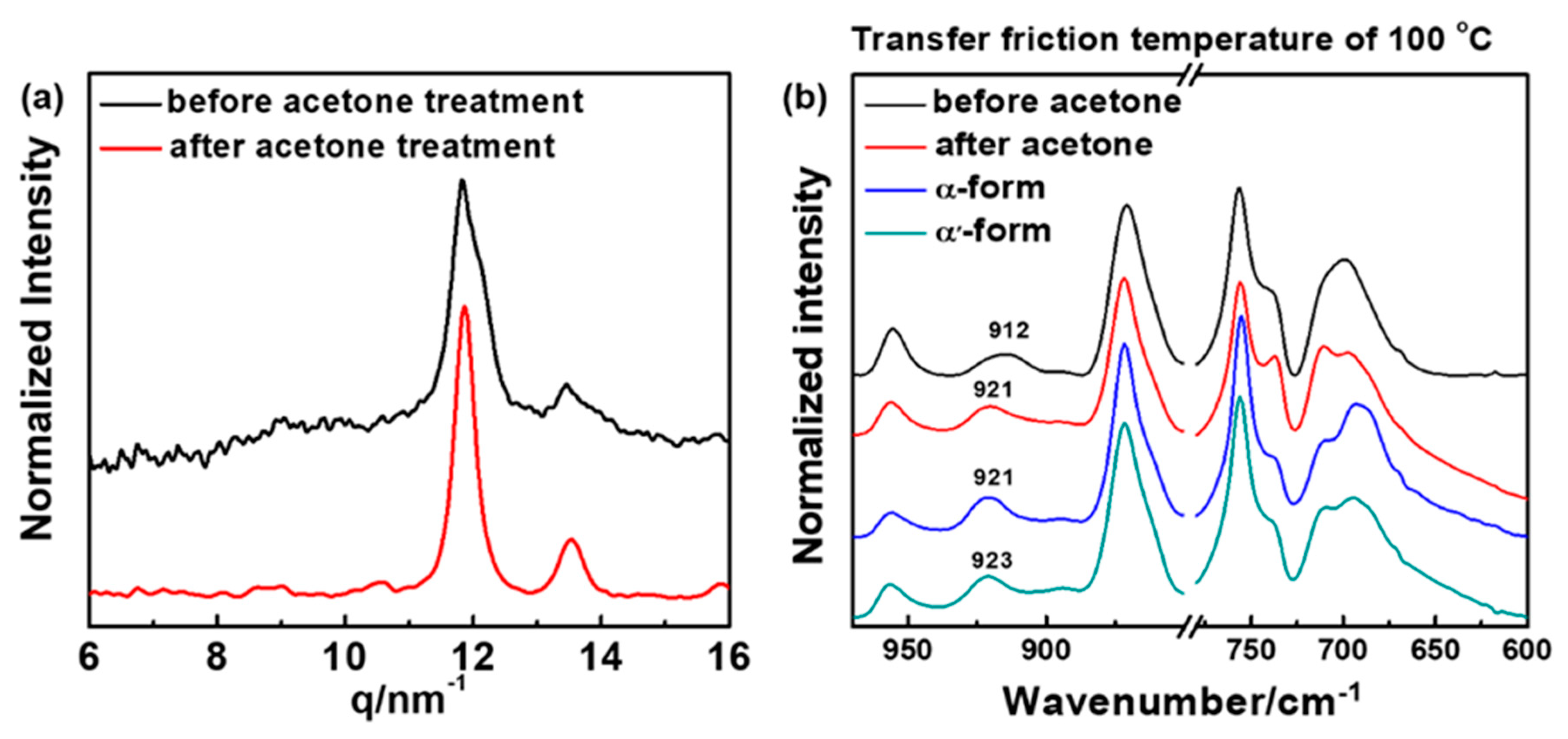 Polymers 14 05300 g009