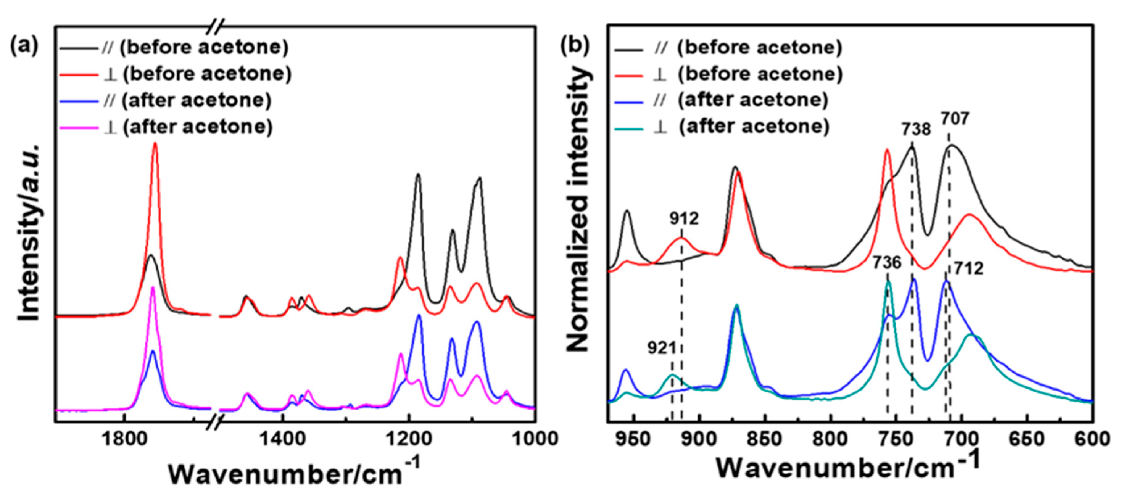 Polymers 14 05300 g010