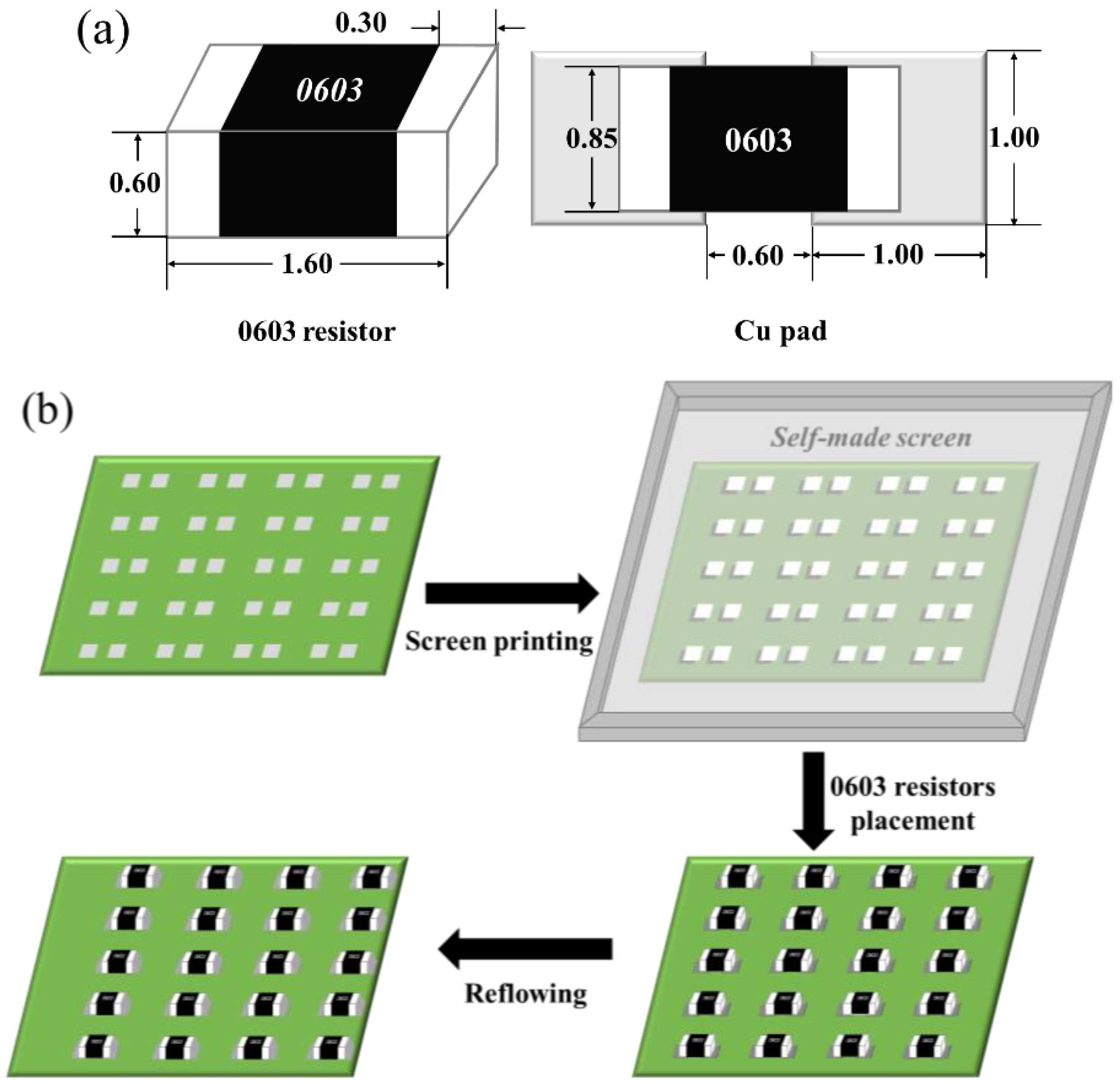 Polymers 14 05303 g001 Polymers 14 05303 g001