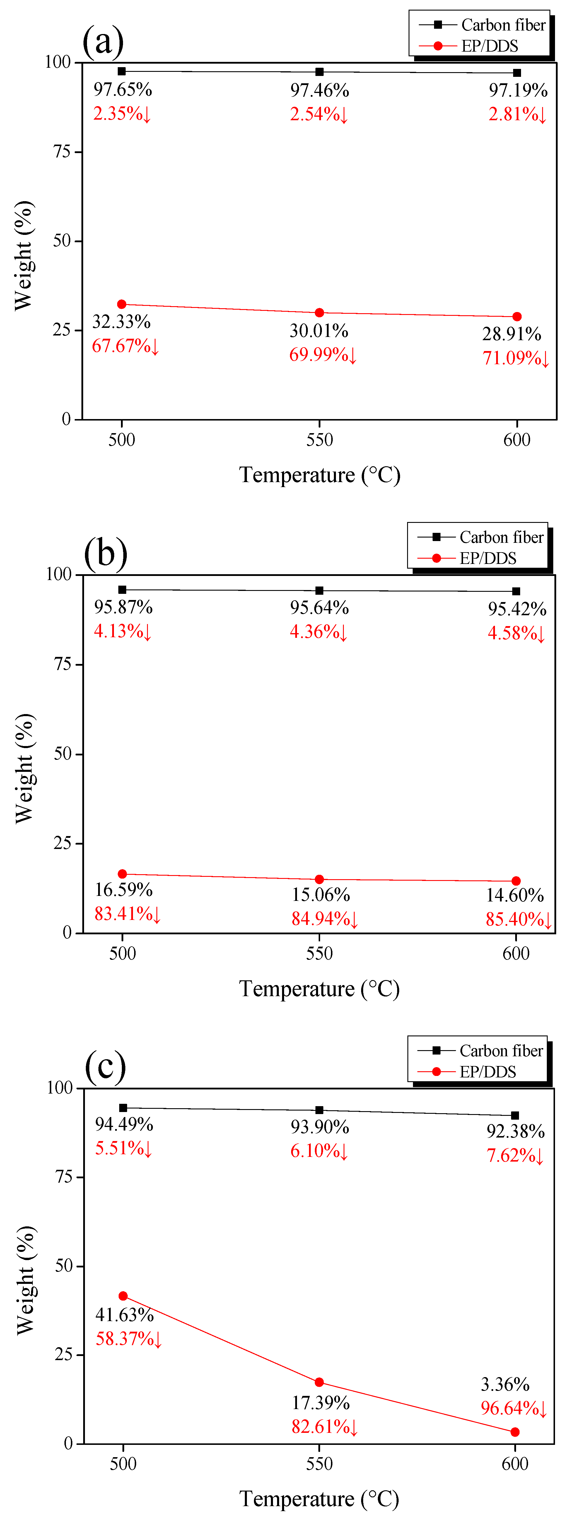Polymers 14 05304 g005 Polymers 14 05304 g005
