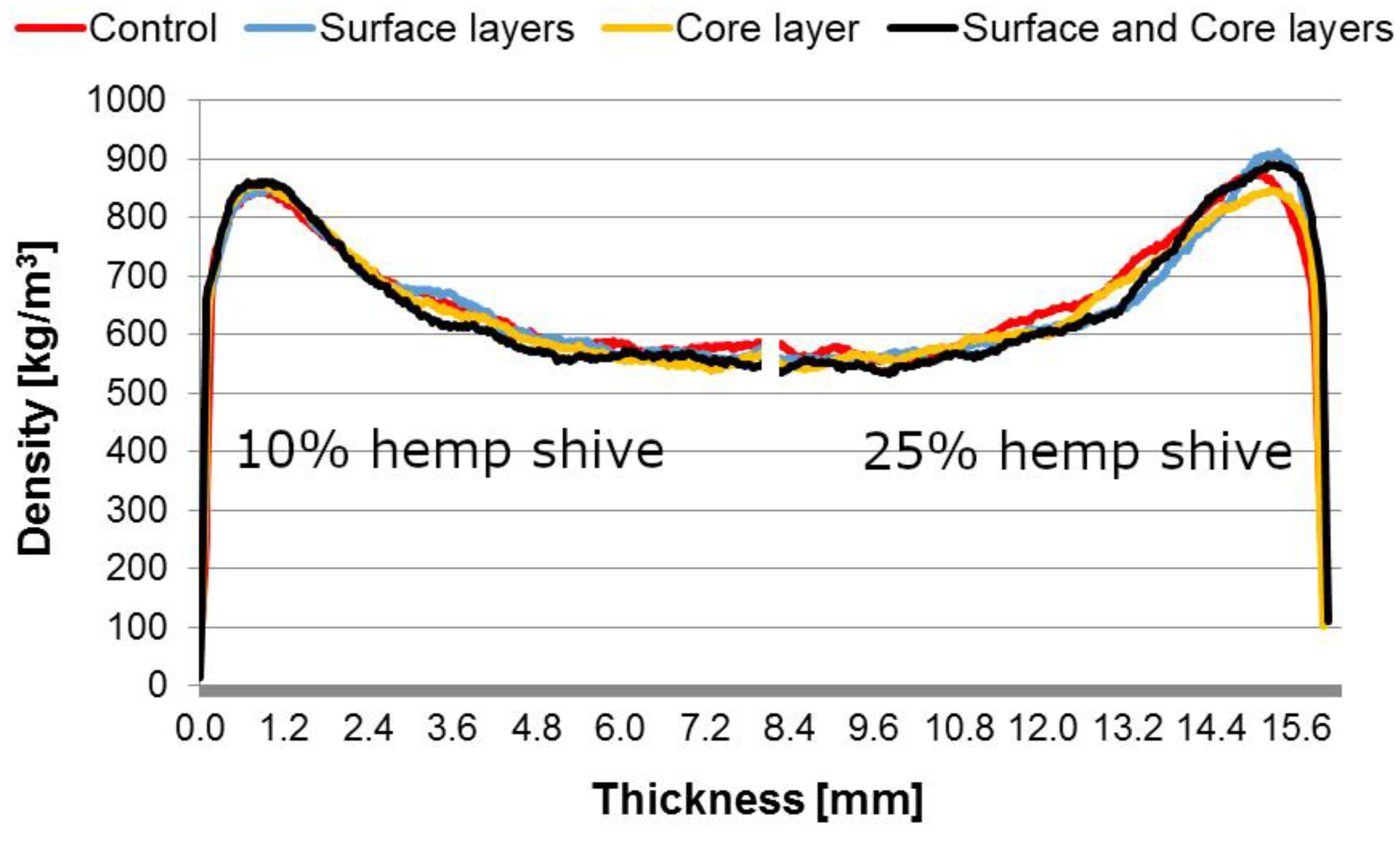 Polymers 14 05308 g003 Polymers 14 05308 g003