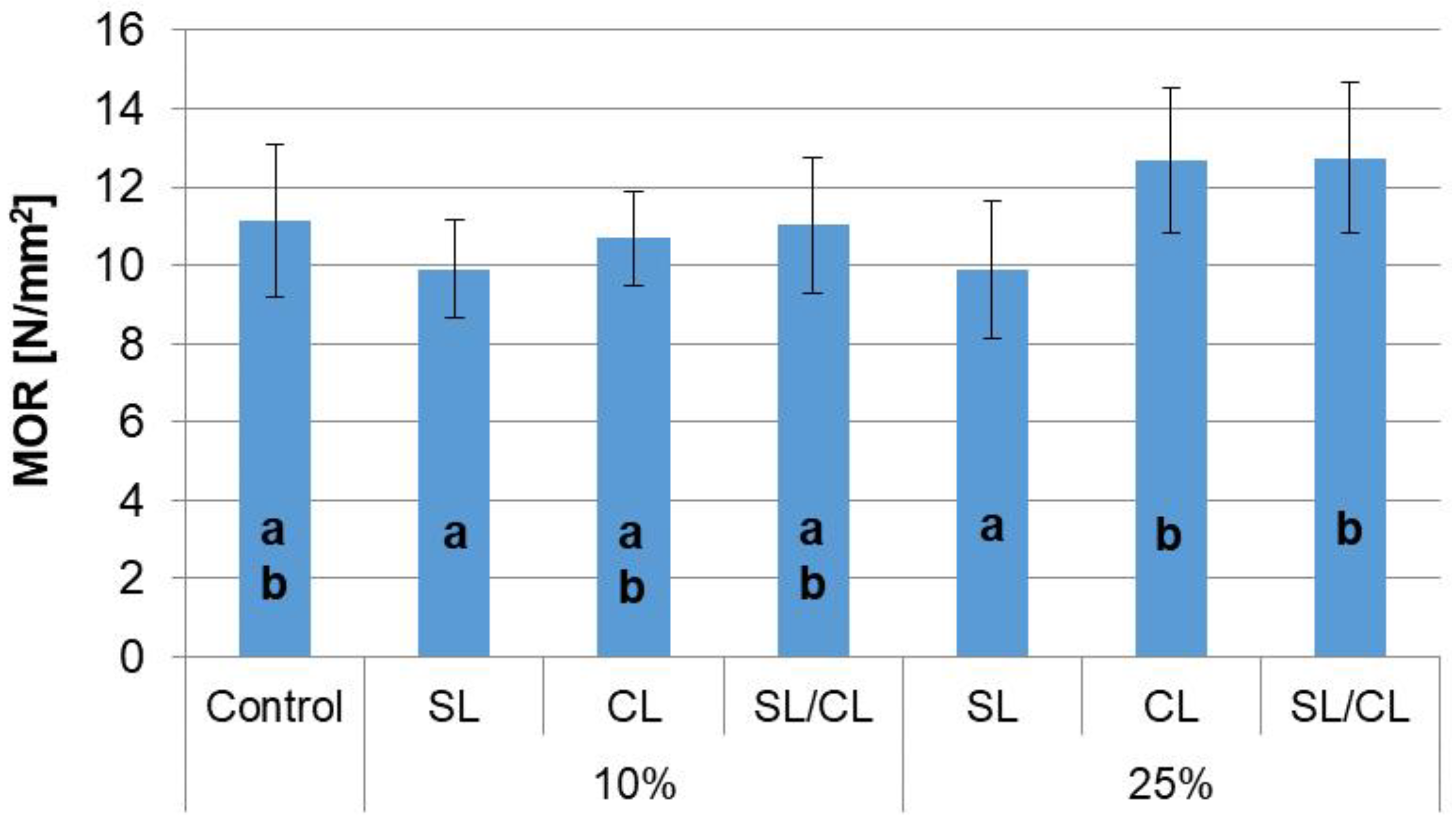 Polymers 14 05308 g004 Polymers 14 05308 g004