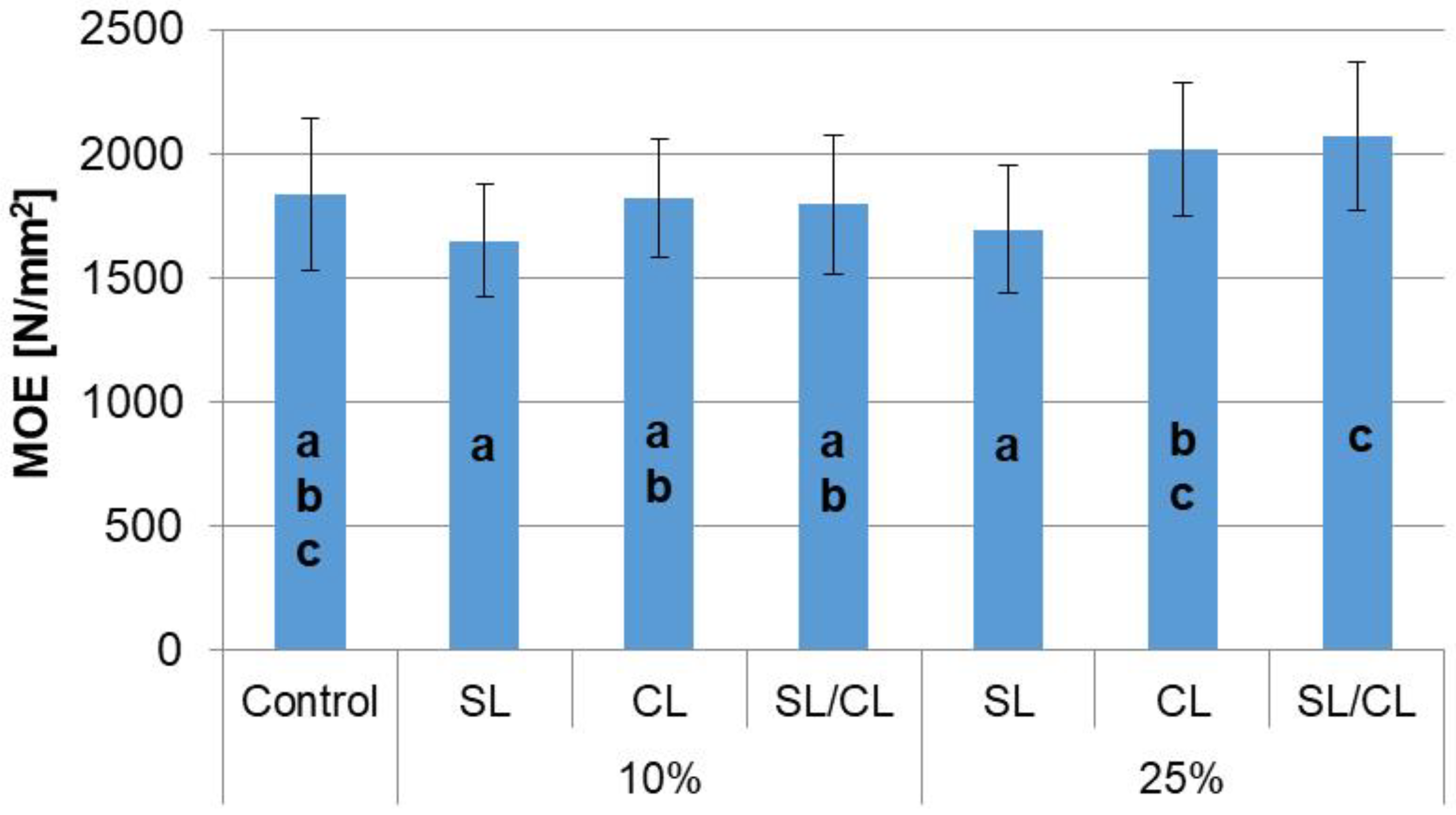 Polymers 14 05308 g005 Polymers 14 05308 g005