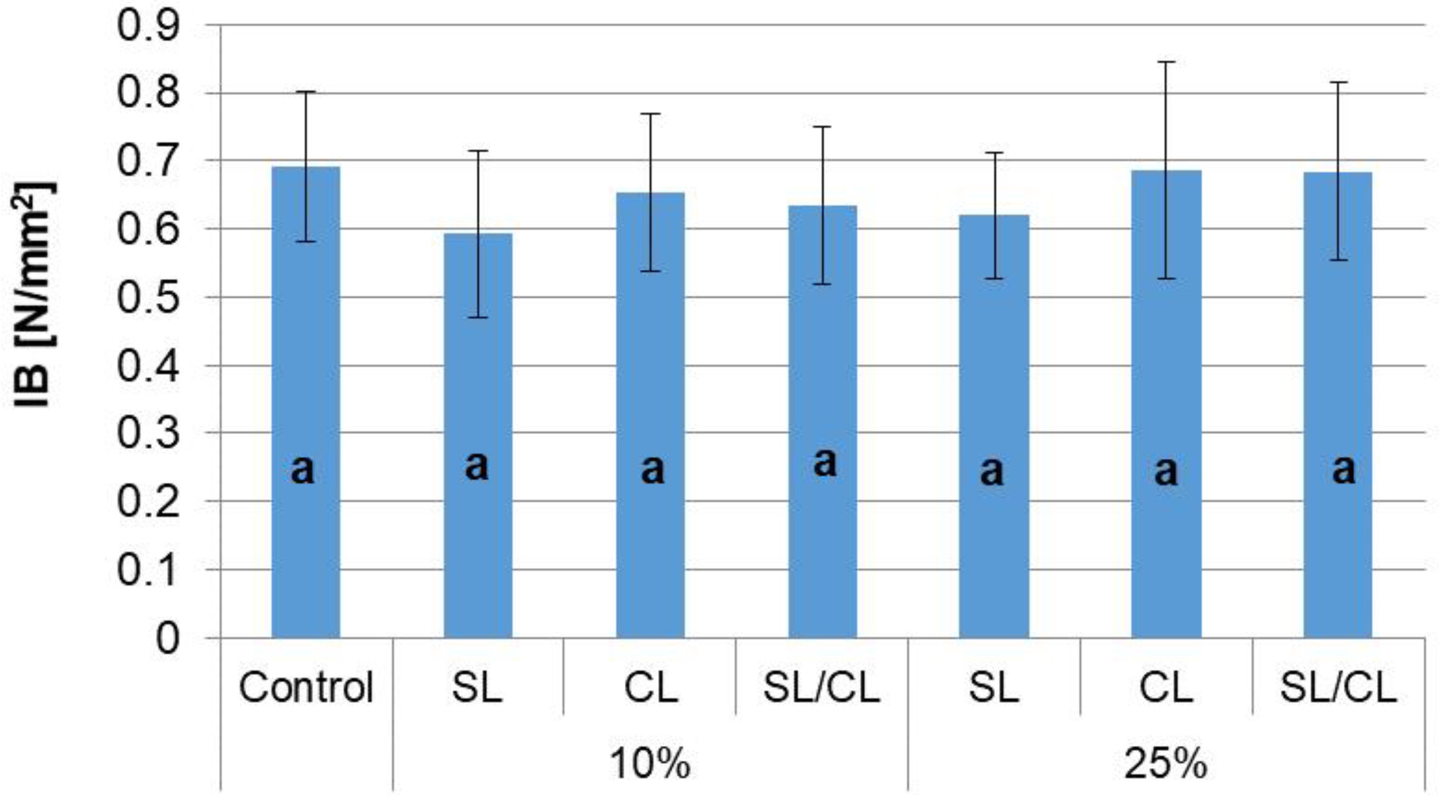 Polymers 14 05308 g006 Polymers 14 05308 g006