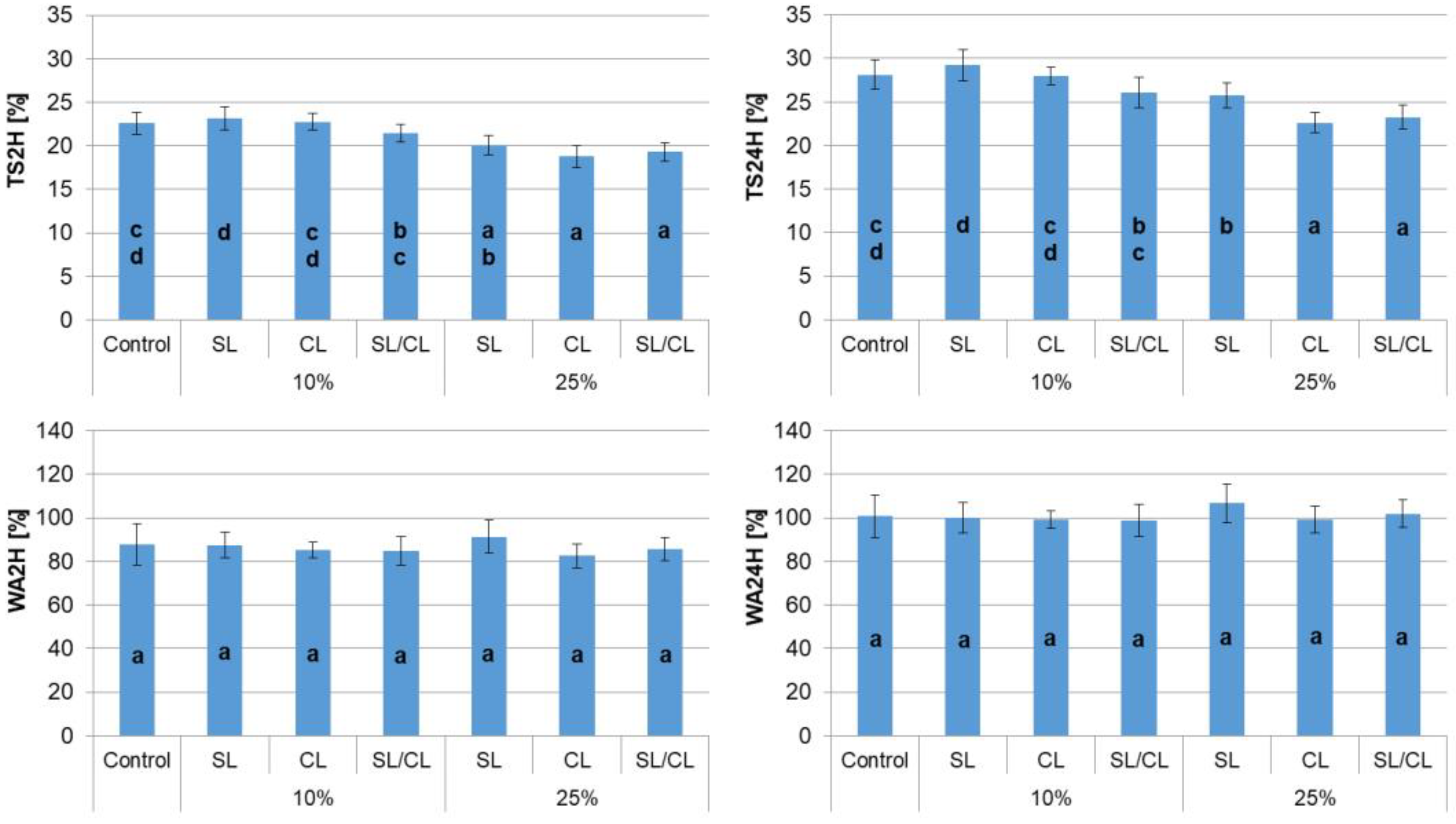 Polymers 14 05308 g007 Polymers 14 05308 g007