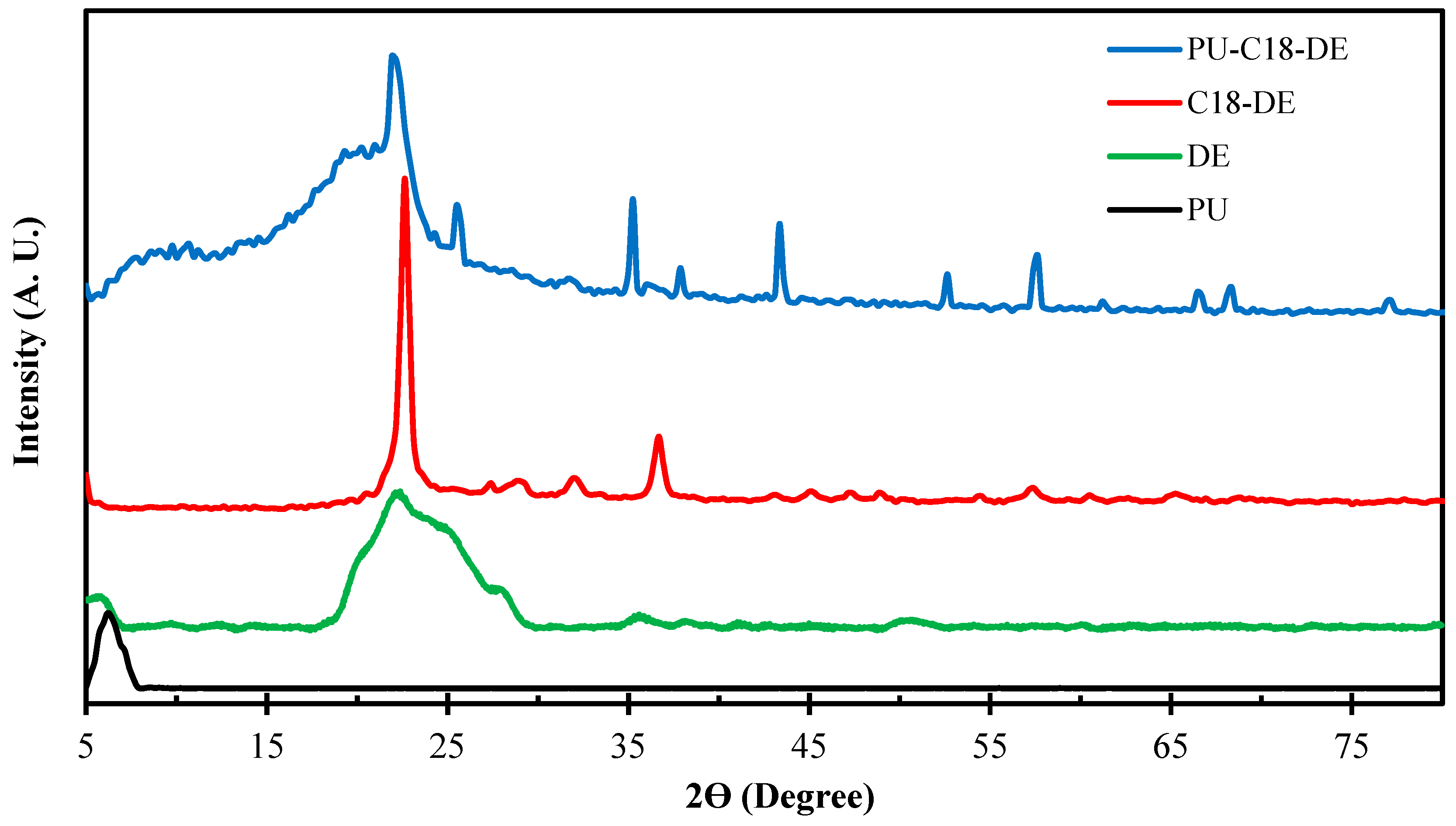 Polymers 14 05310 g001