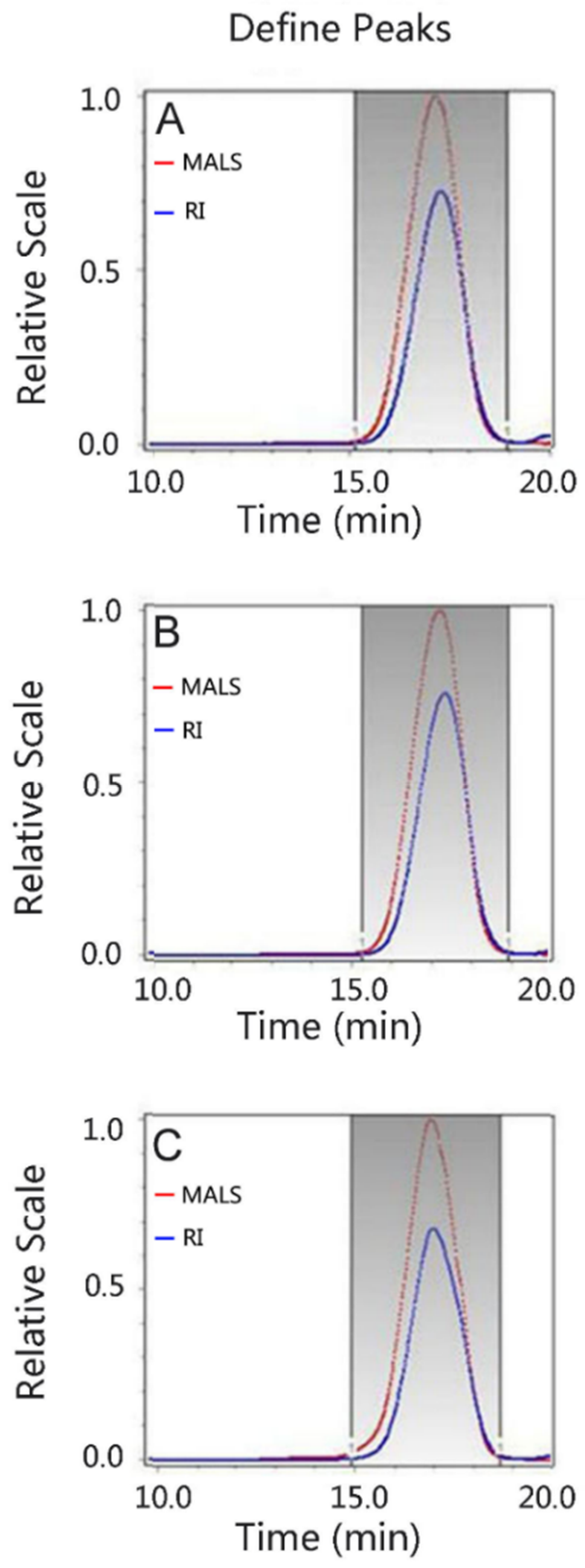Polymers 14 05311 g003 Polymers 14 05311 g003