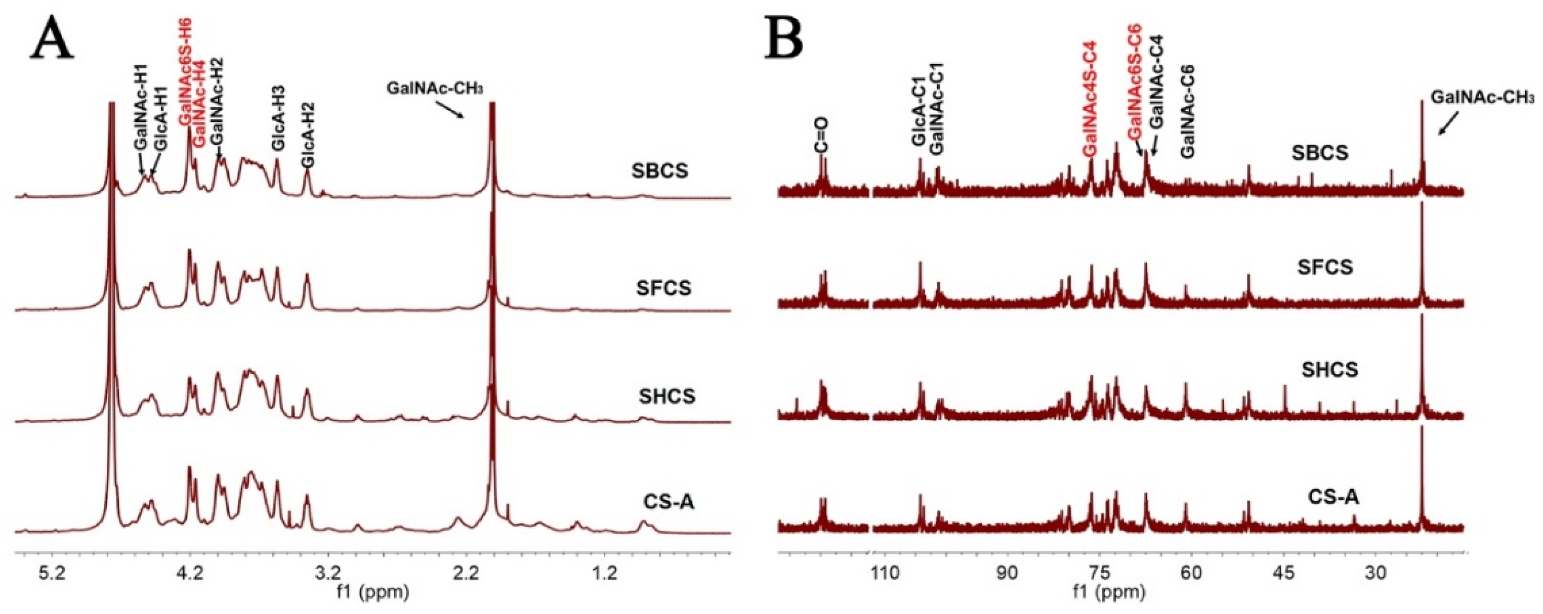 Polymers 14 05311 g005 Polymers 14 05311 g005