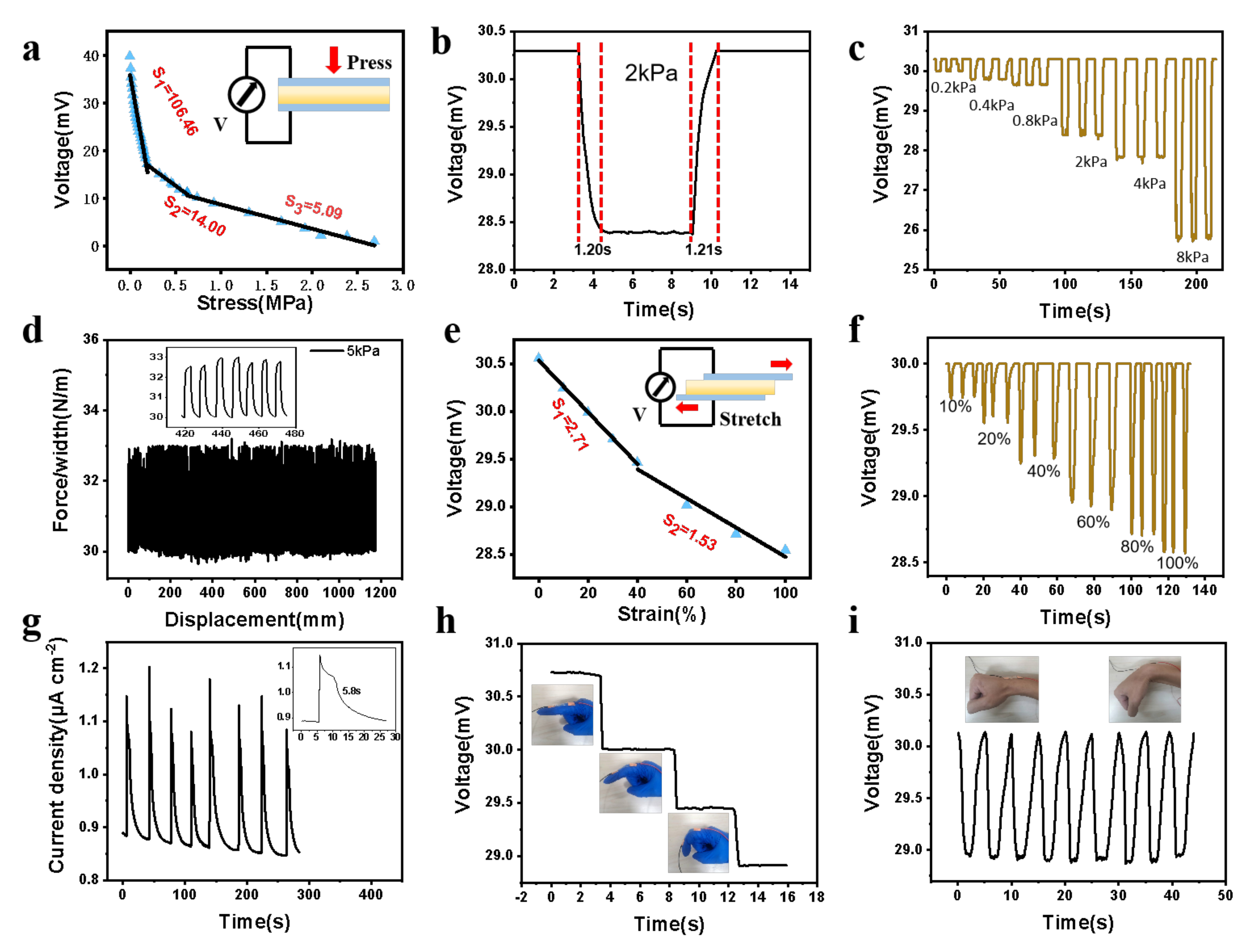 Polymers 14 05312 g005