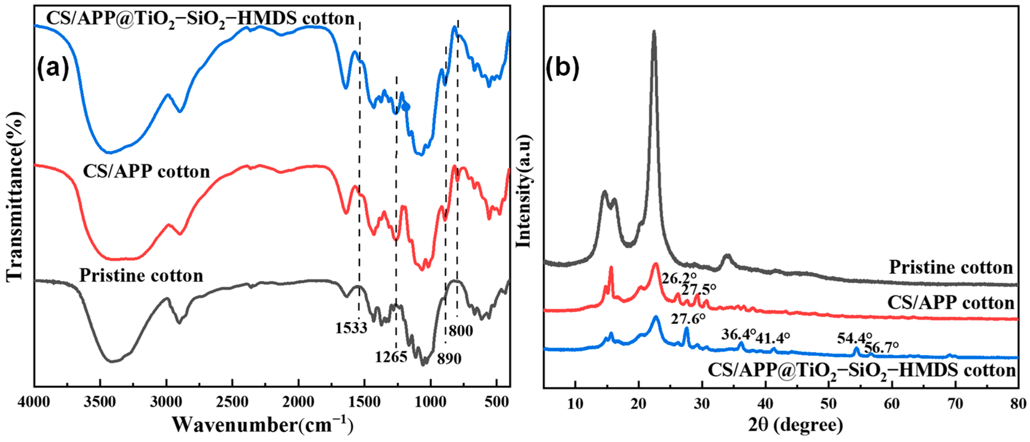 Polymers 14 05314 g003