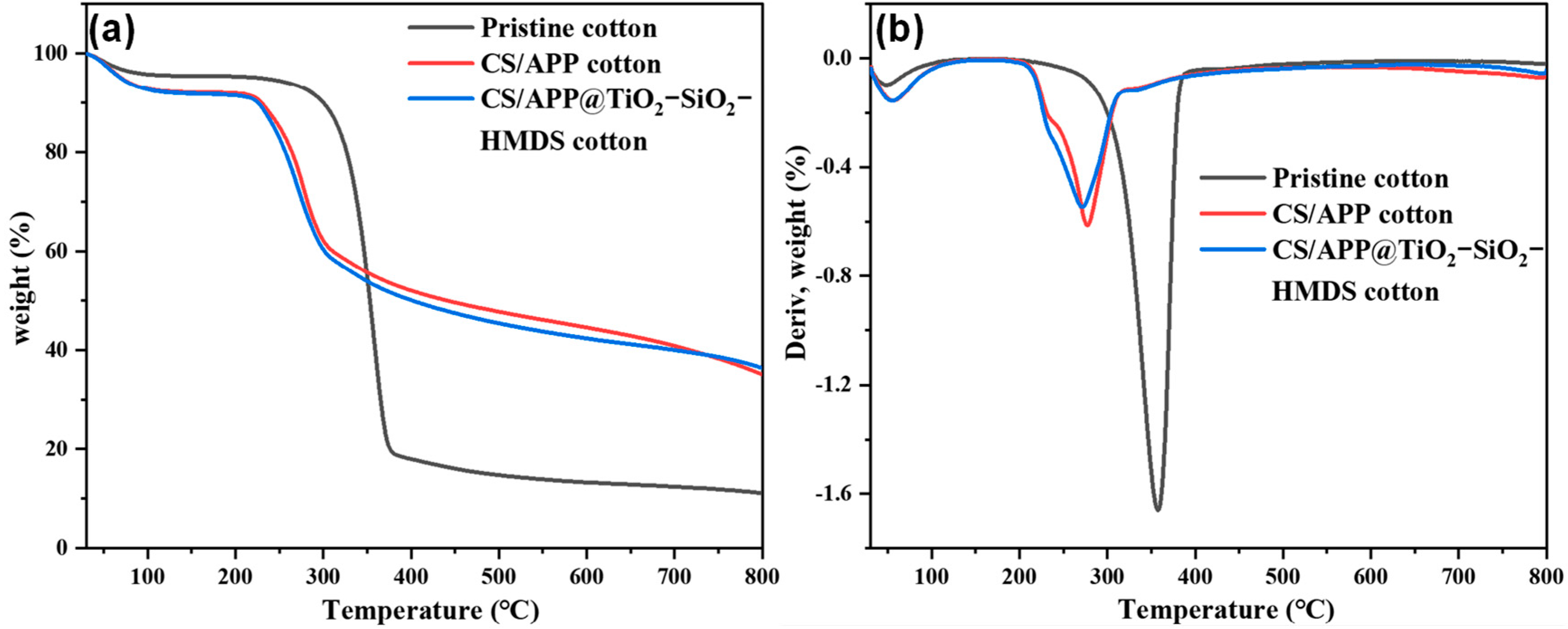 Polymers 14 05314 g004