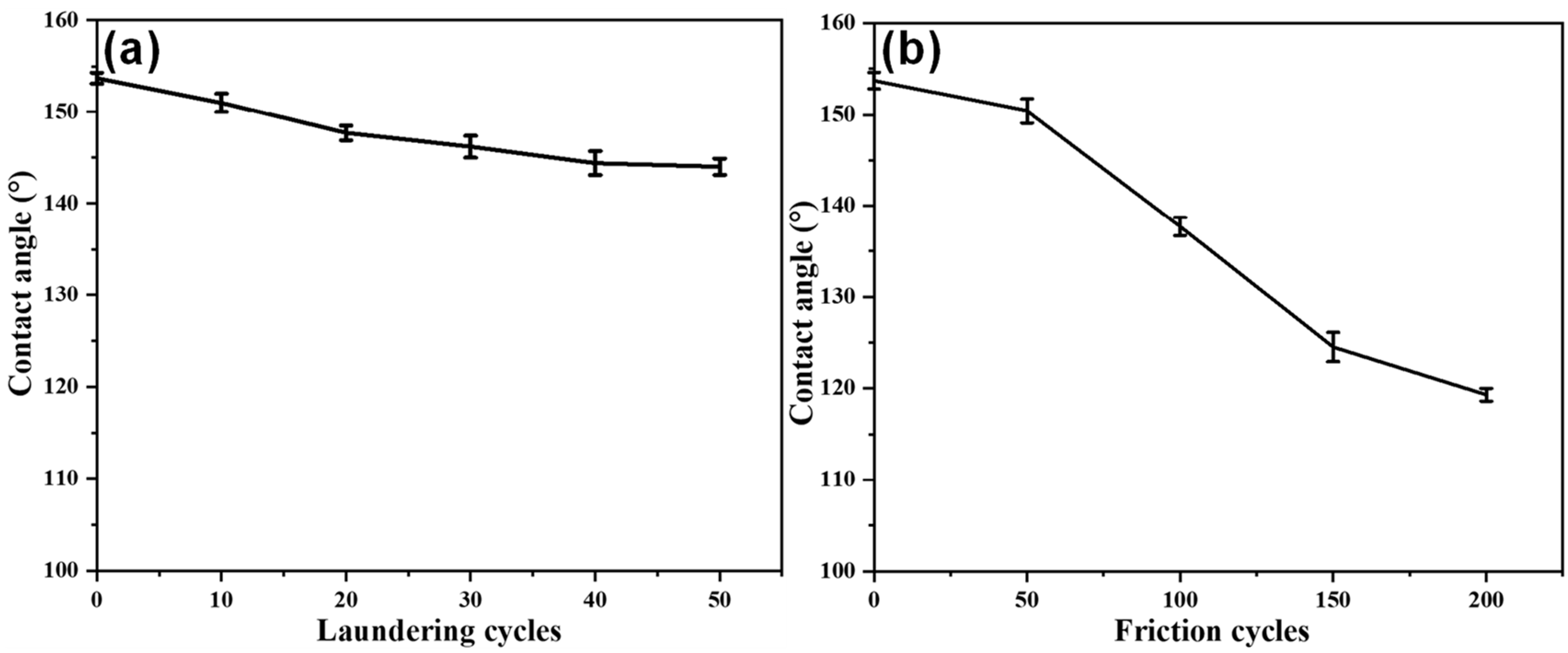Polymers 14 05314 g010