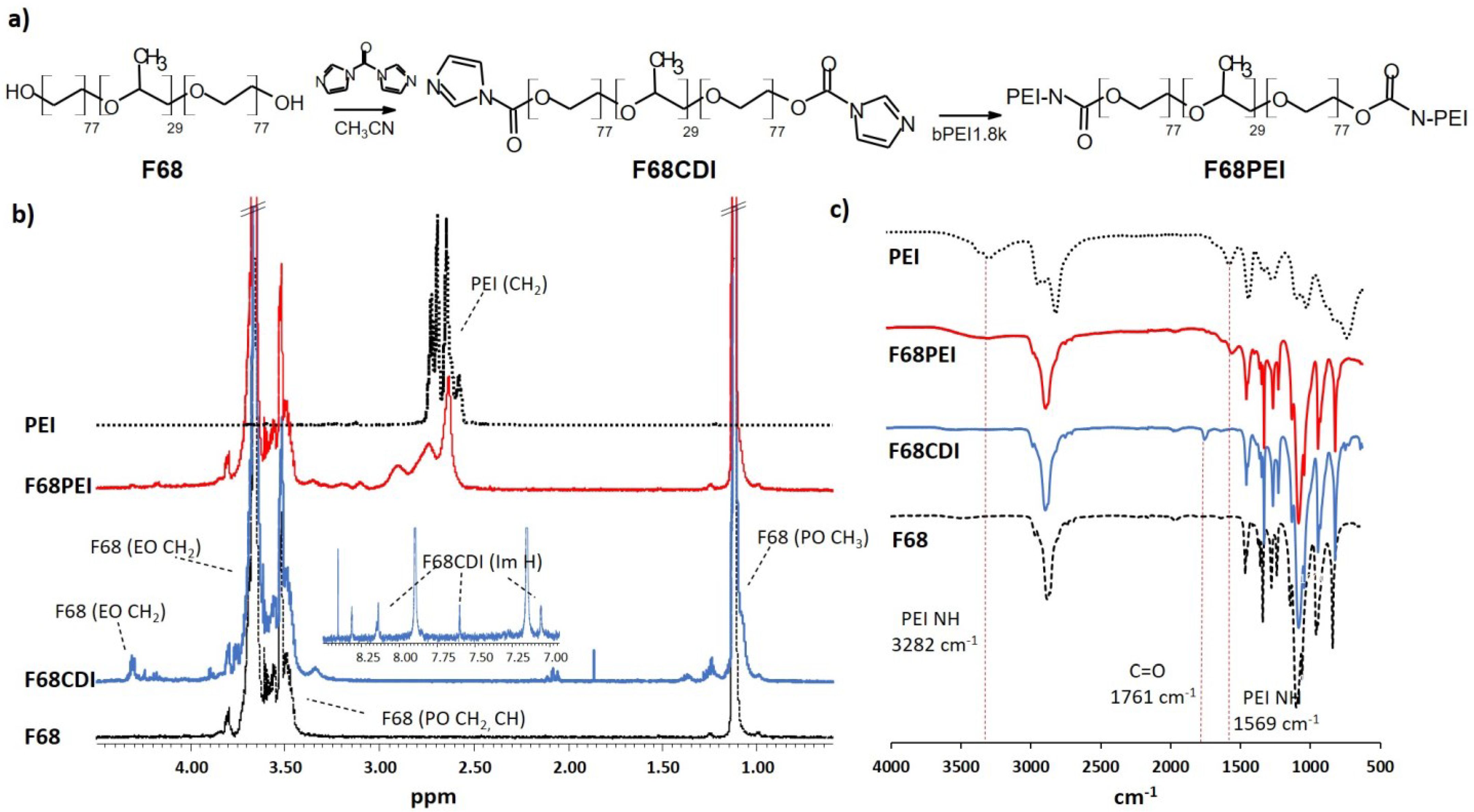 Polymers 14 05315 g001 Polymers 14 05315 g001