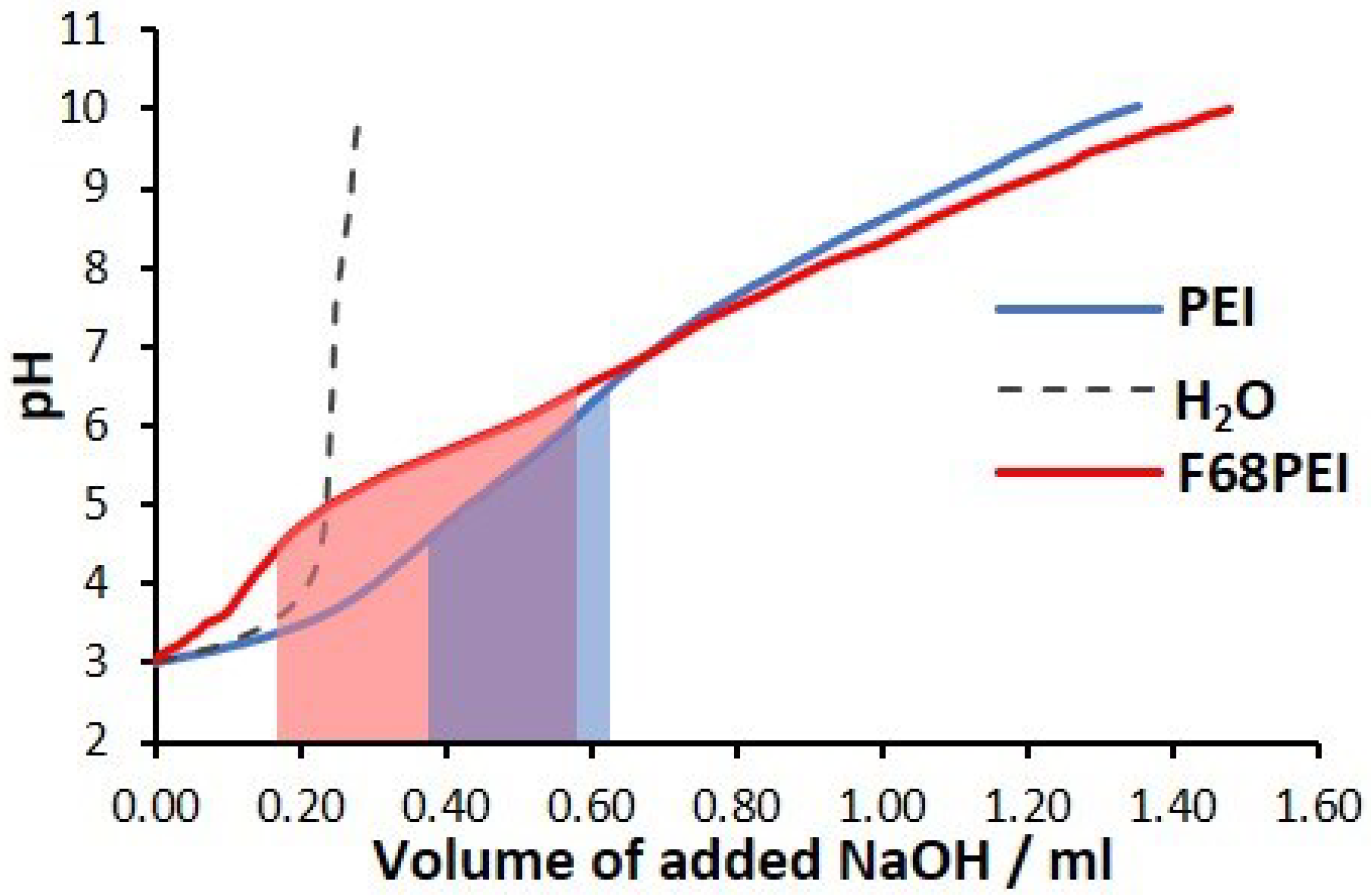 Polymers 14 05315 g002 Polymers 14 05315 g002