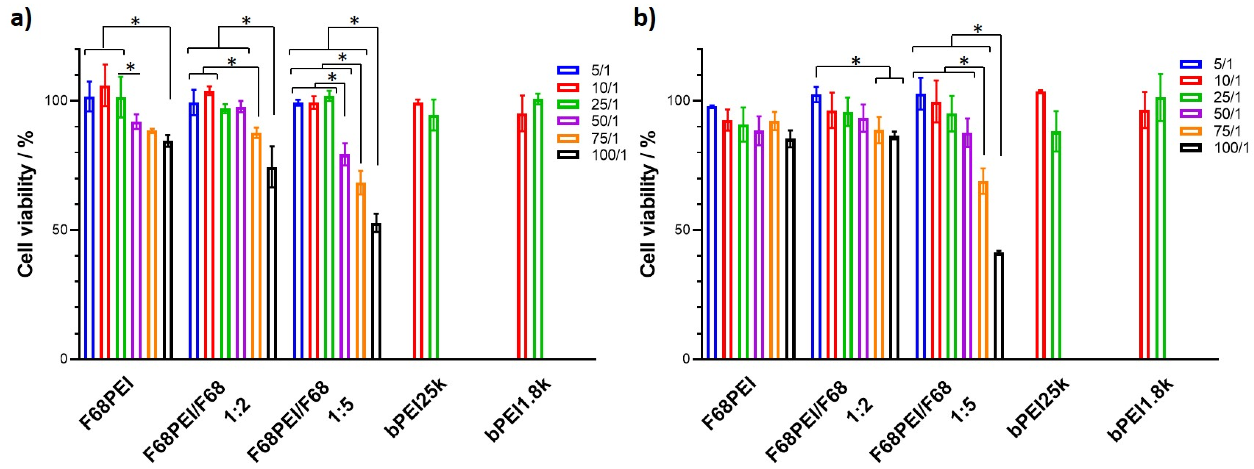 Polymers 14 05315 g004 Polymers 14 05315 g004