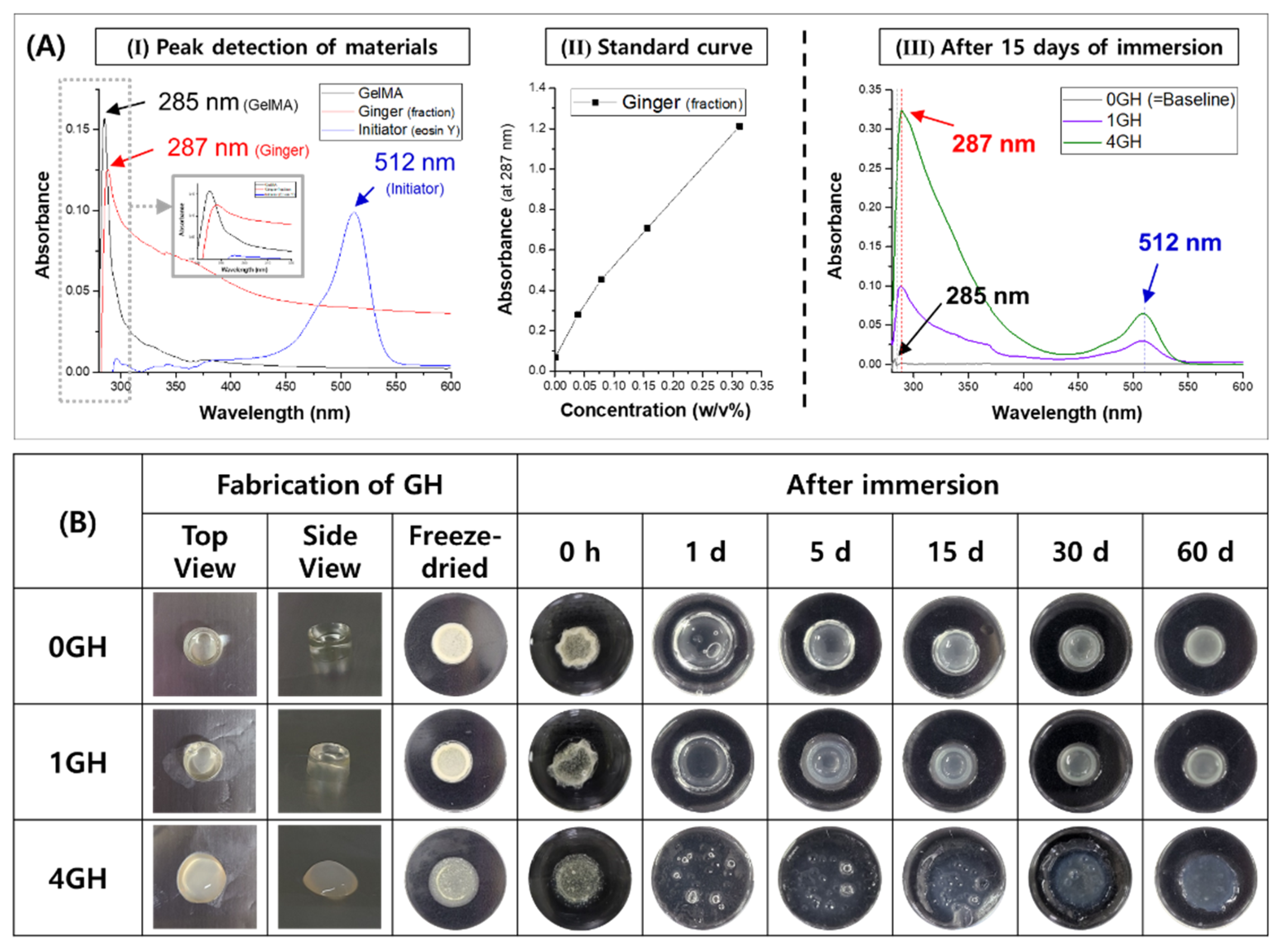 Polymers 14 05317 g004 Polymers 14 05317 g004