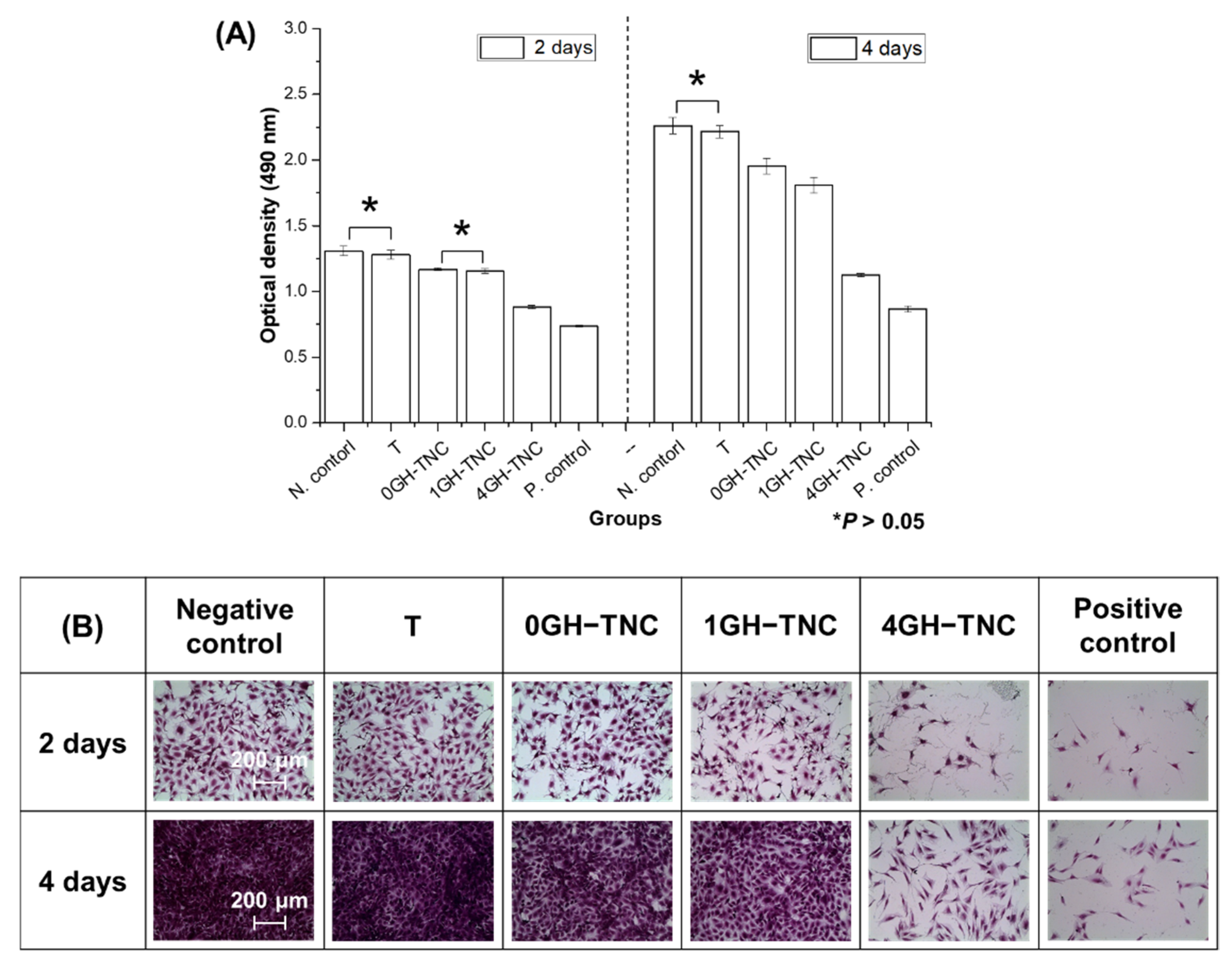 Polymers 14 05317 g007 Polymers 14 05317 g007