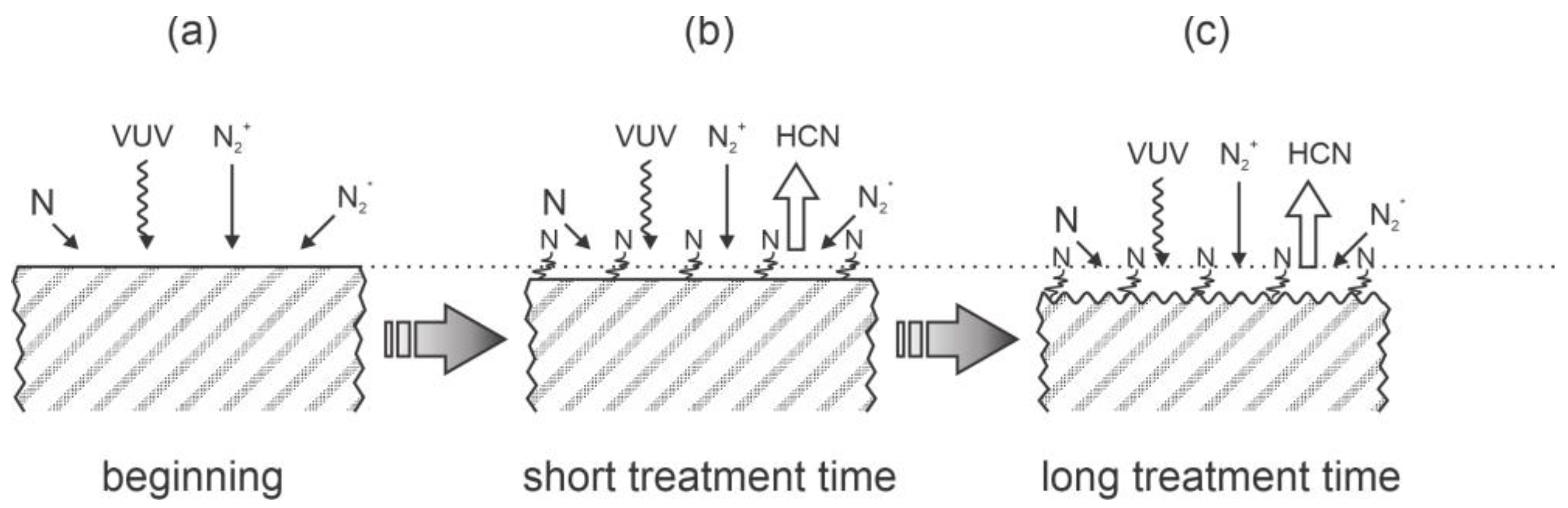 Polymers 14 05319 g005