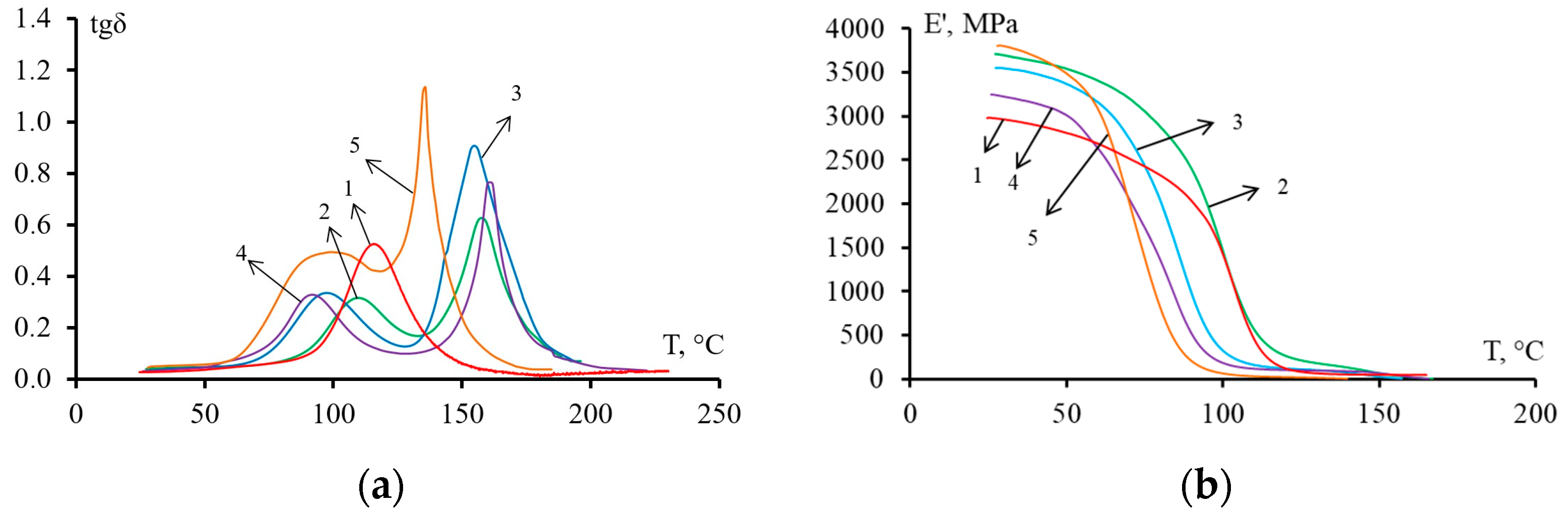 Polymers 14 05320 g002 Polymers 14 05320 g002