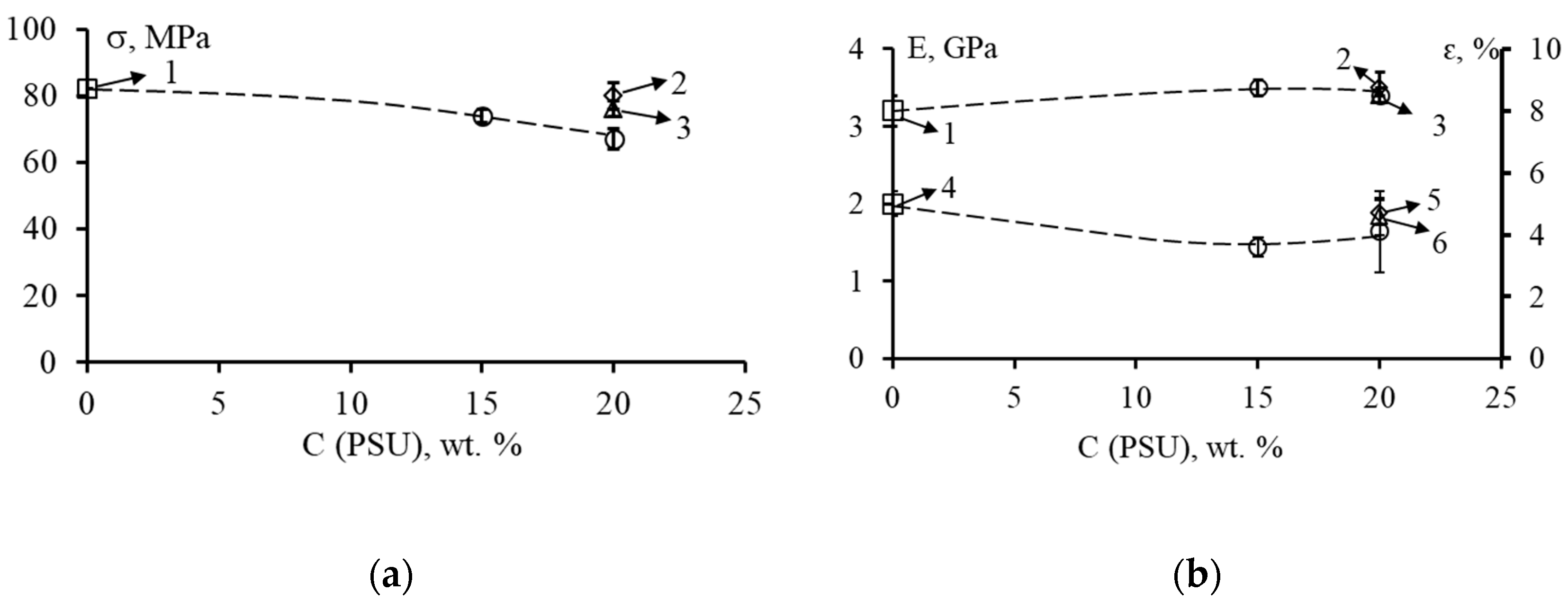 Polymers 14 05320 g004 Polymers 14 05320 g004