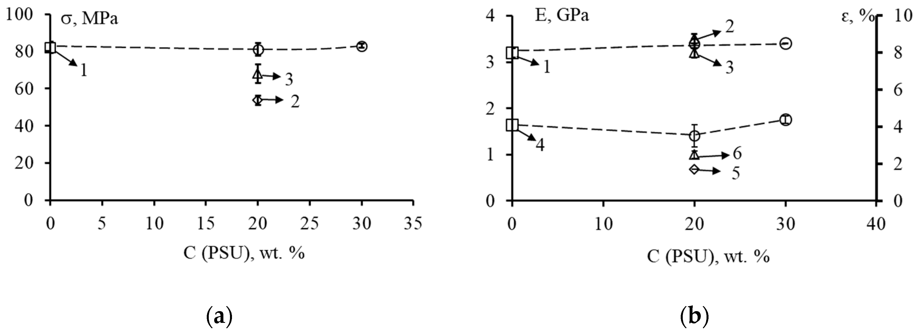 Polymers 14 05320 g005 Polymers 14 05320 g005