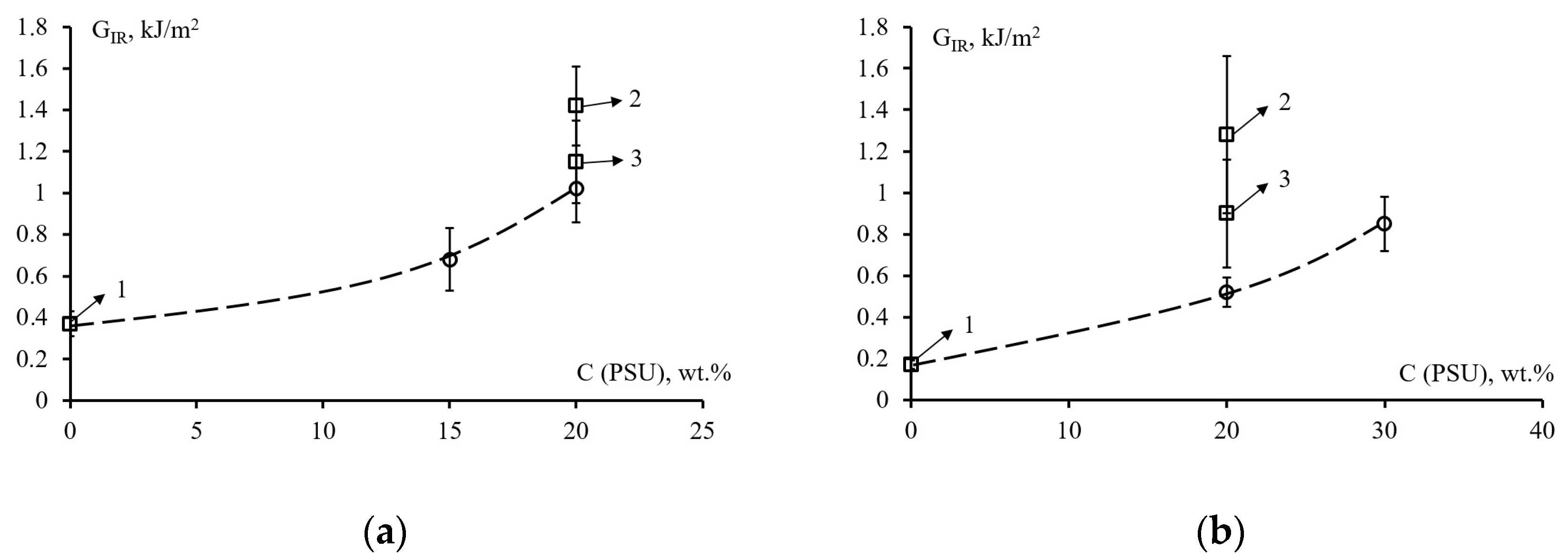 Polymers 14 05320 g006 Polymers 14 05320 g006