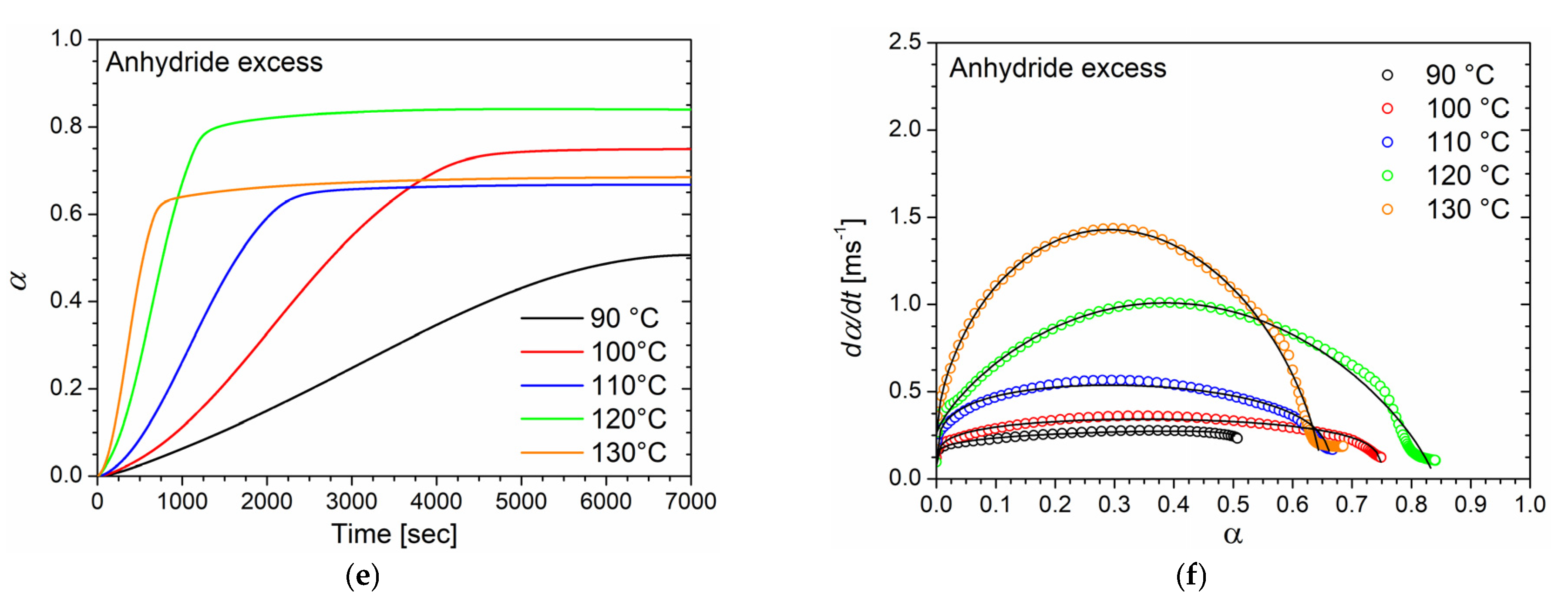 Polymers 14 05322 g003b