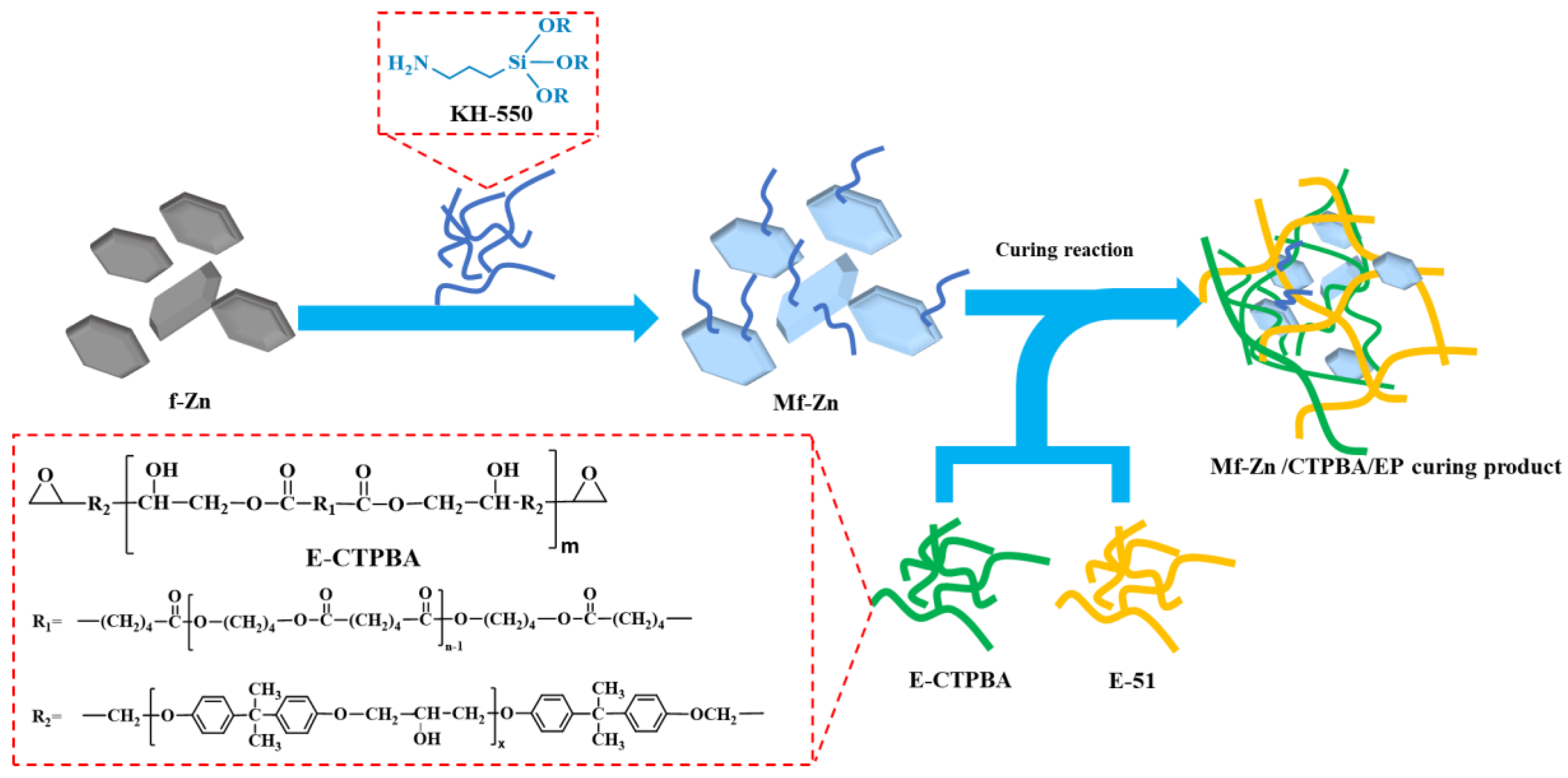 Polymers 14 05323 g001 Polymers 14 05323 g001
