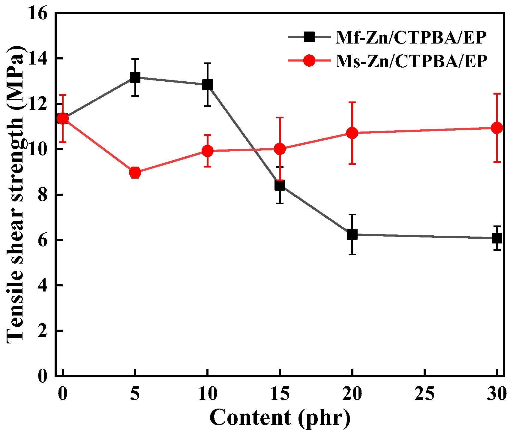 Polymers 14 05323 g006 Polymers 14 05323 g006