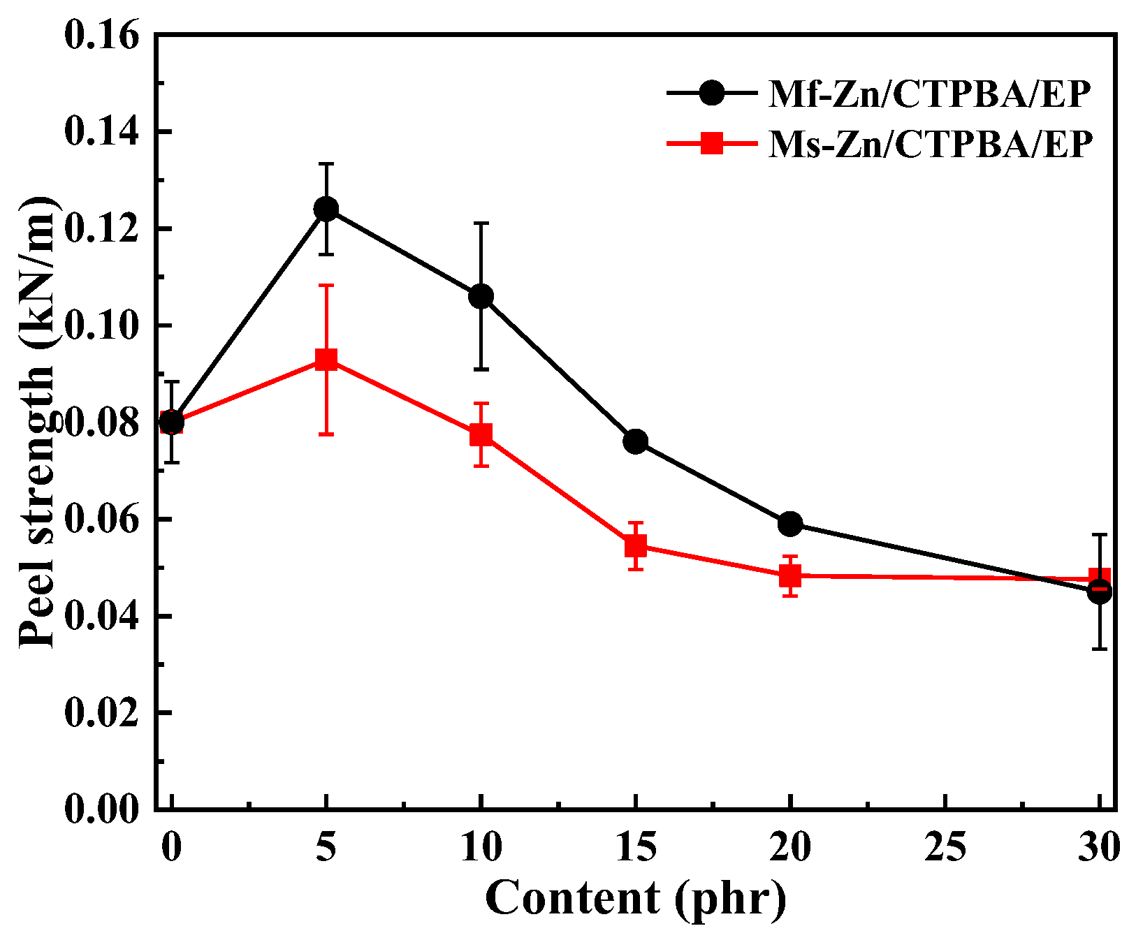 Polymers 14 05323 g007 Polymers 14 05323 g007