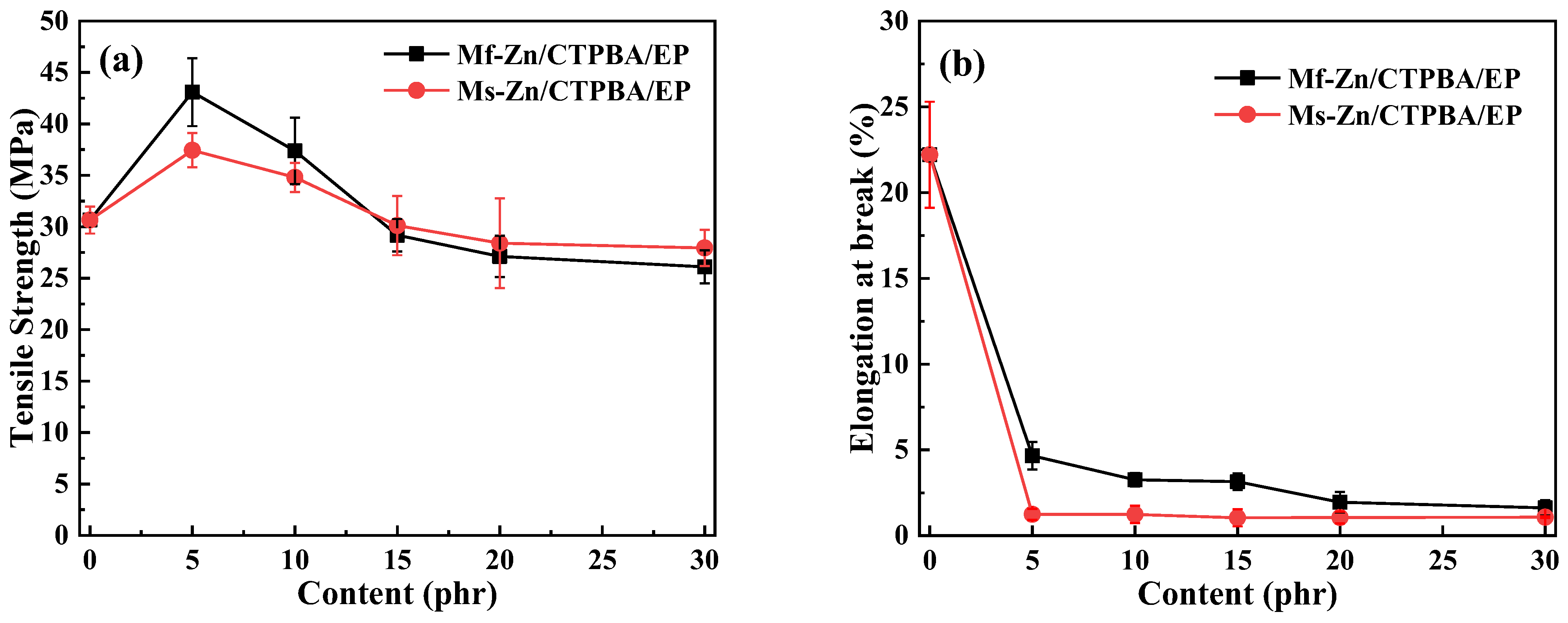 Polymers 14 05323 g008 Polymers 14 05323 g008