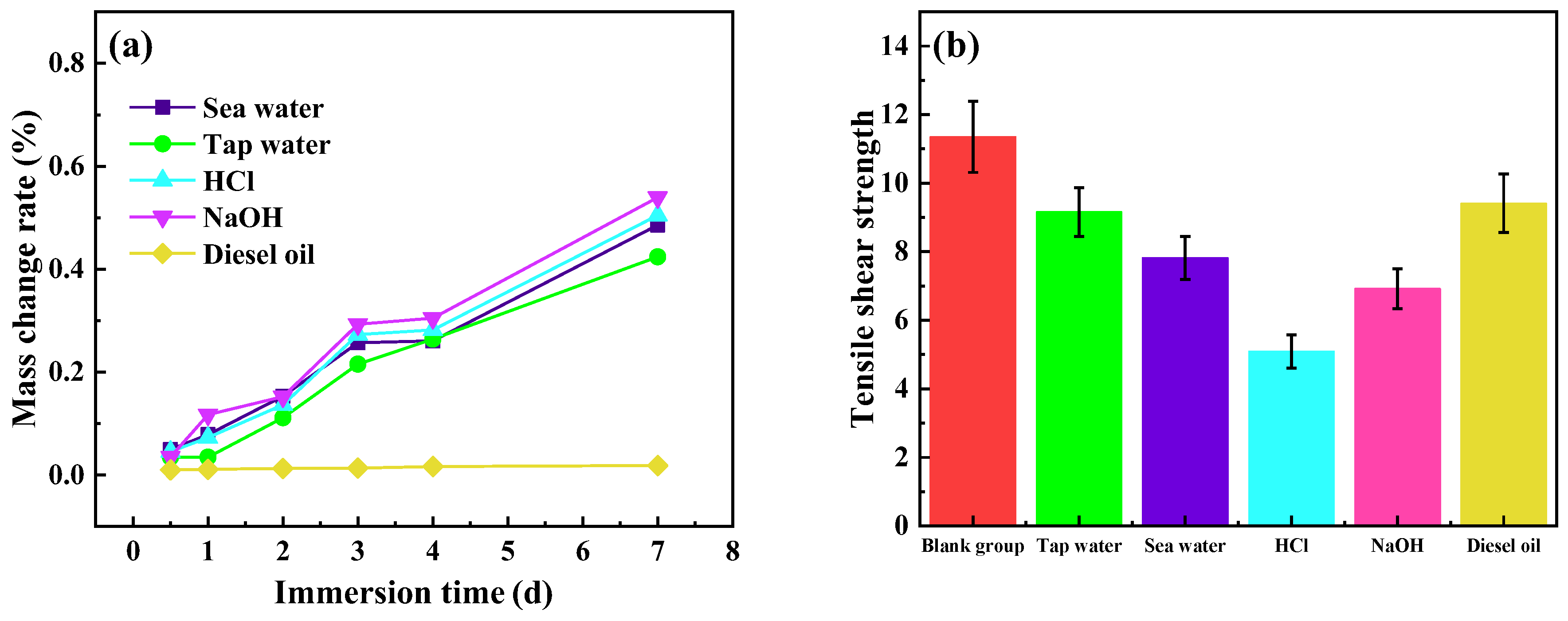 Polymers 14 05323 g015 Polymers 14 05323 g015