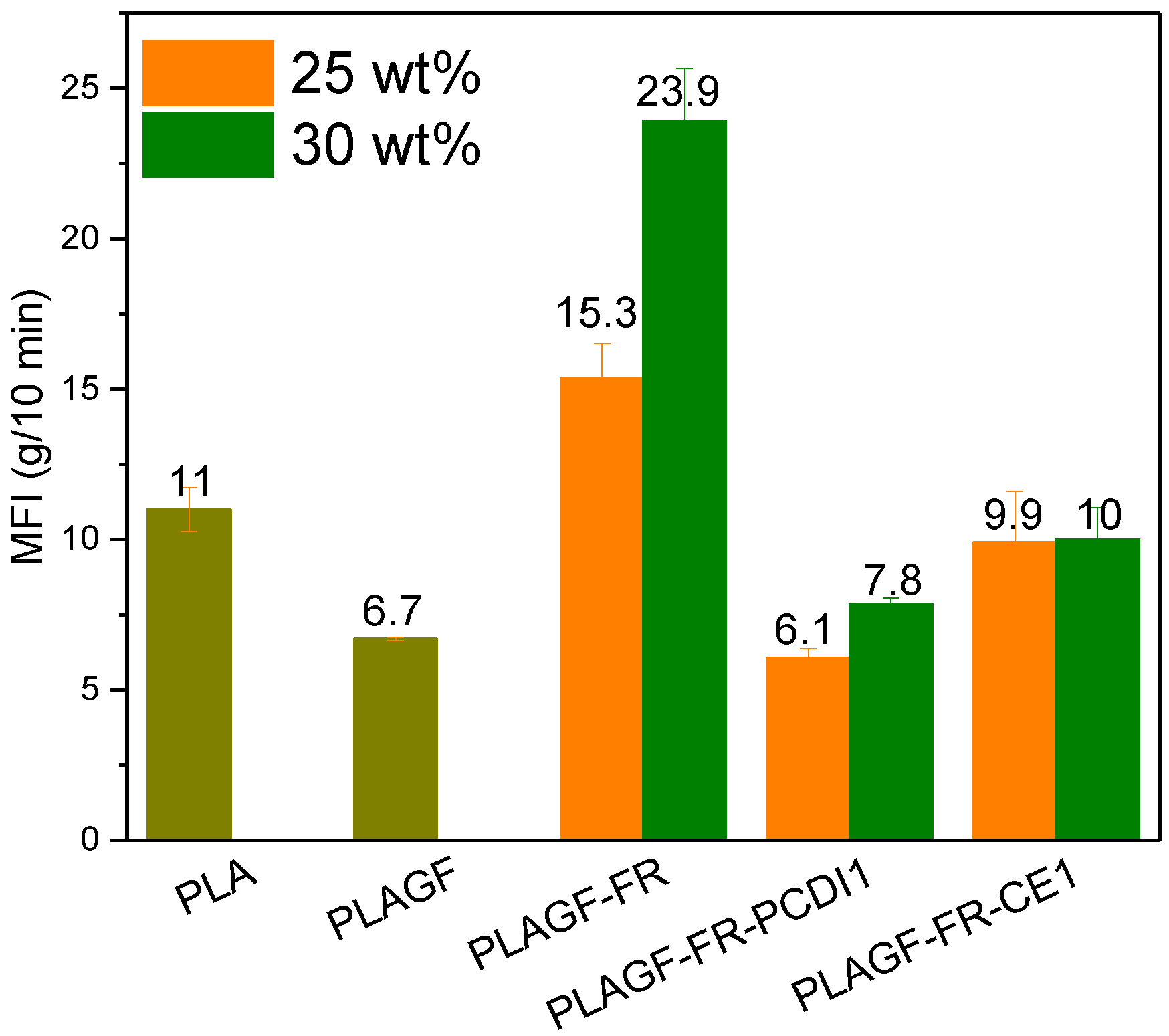 Polymers 14 05324 g001 Polymers 14 05324 g001