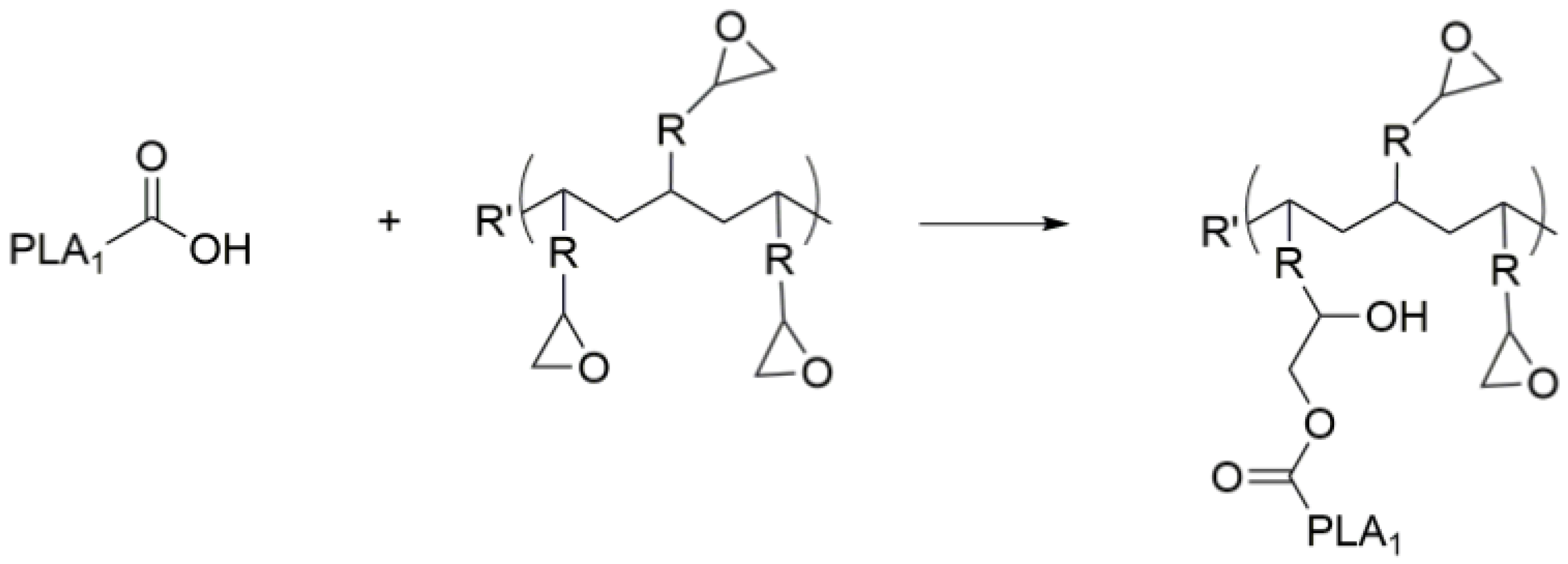 Polymers 14 05324 g003 Polymers 14 05324 g003