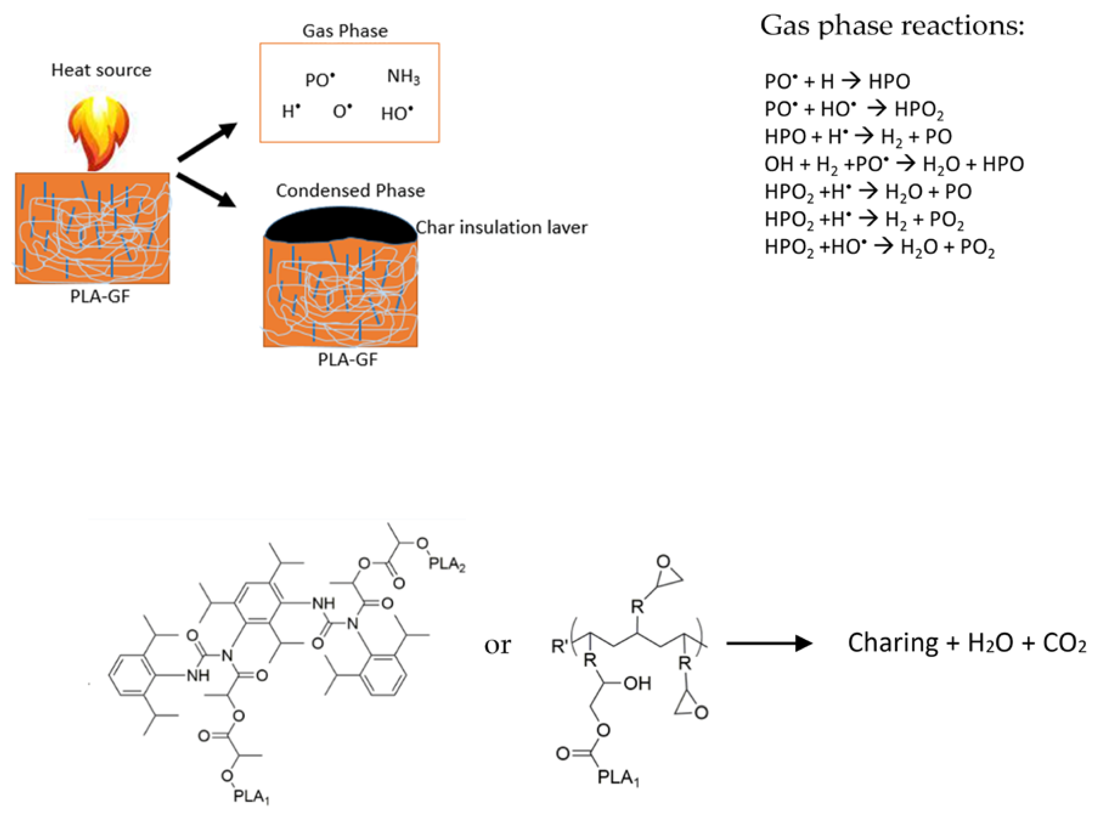 Polymers 14 05324 g006 Polymers 14 05324 g006