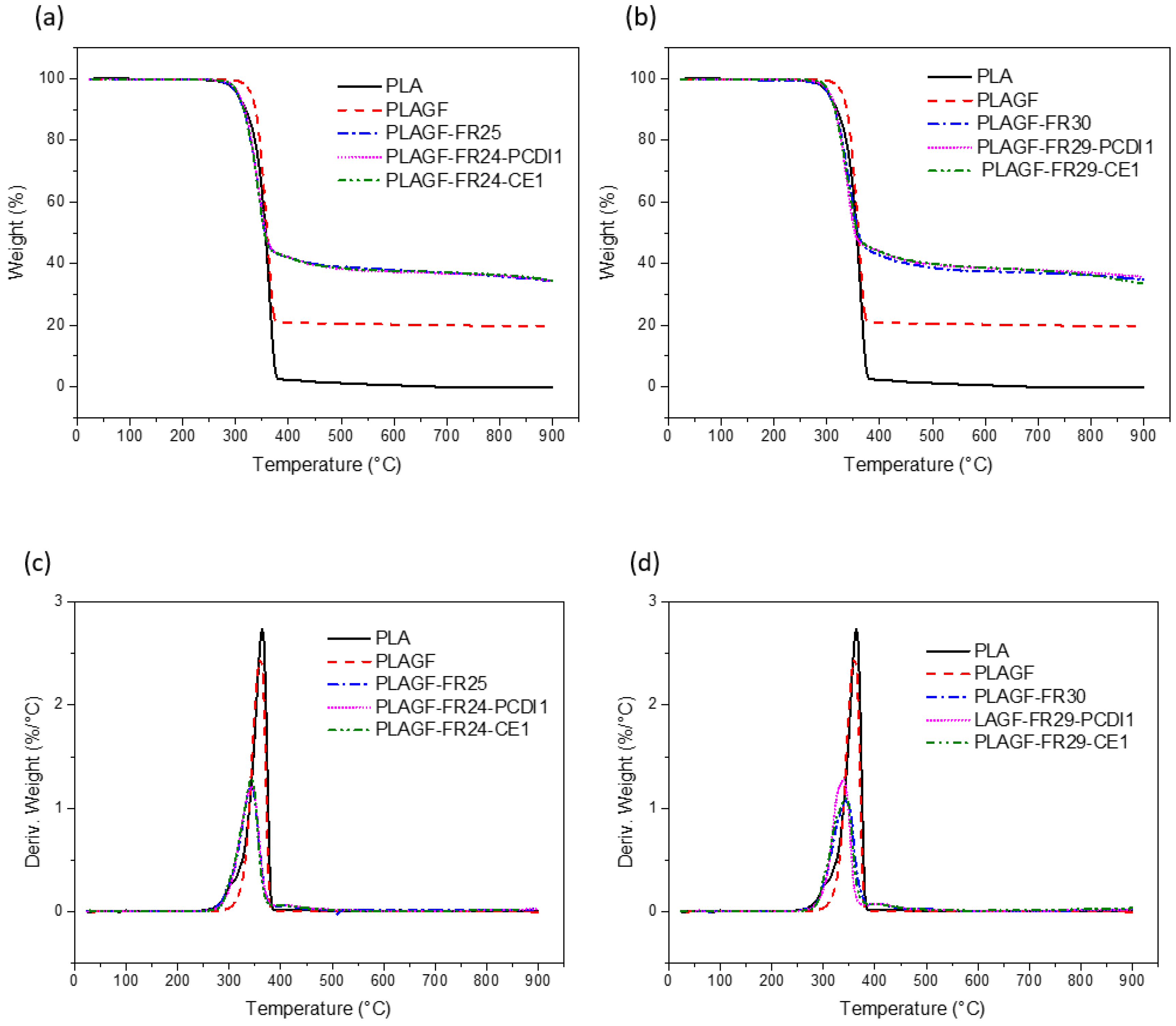 Polymers 14 05324 g008 Polymers 14 05324 g008