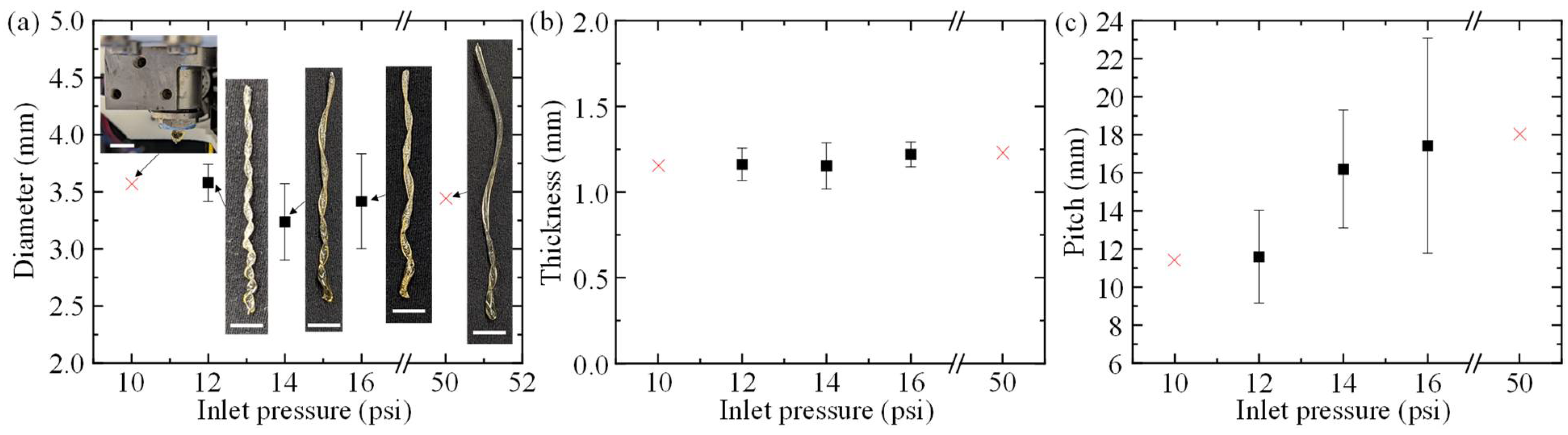 Polymers 14 05325 g004 Polymers 14 05325 g004