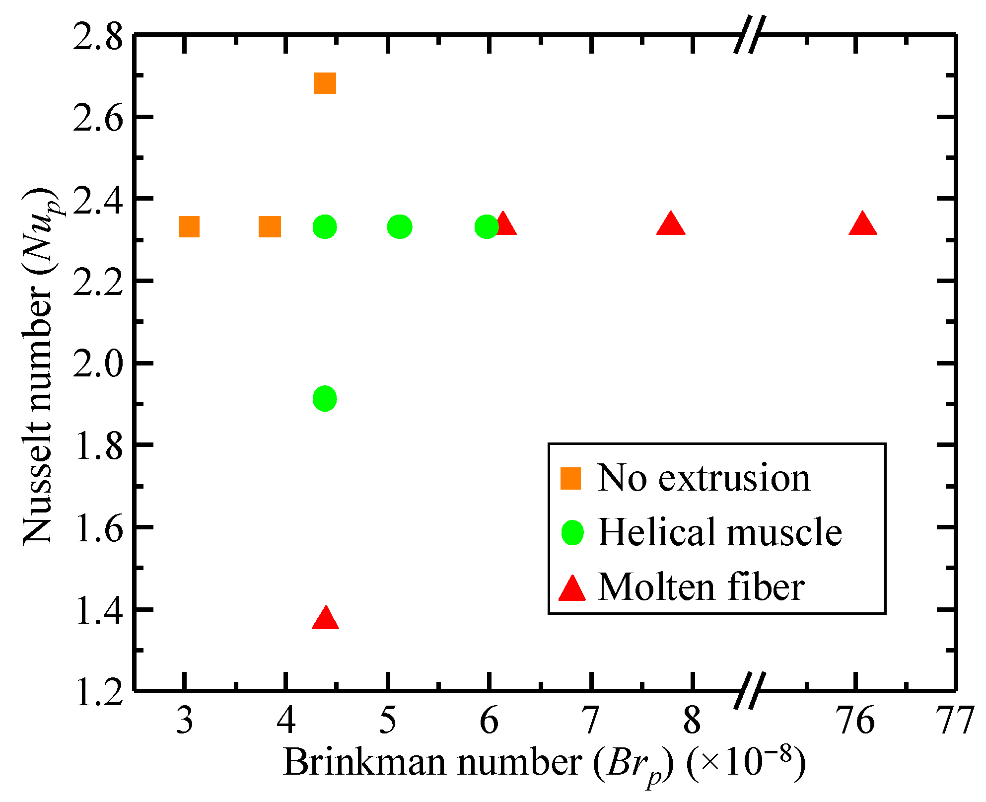 Polymers 14 05325 g007 Polymers 14 05325 g007