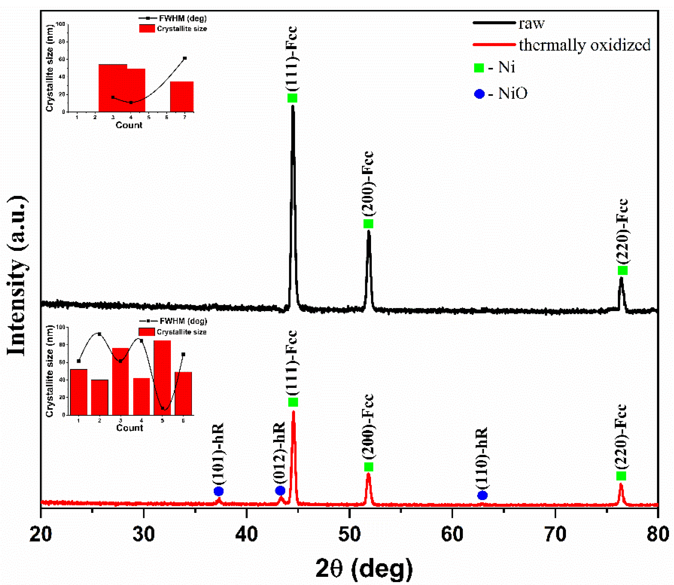 Polymers 14 05327 g001 Polymers 14 05327 g001