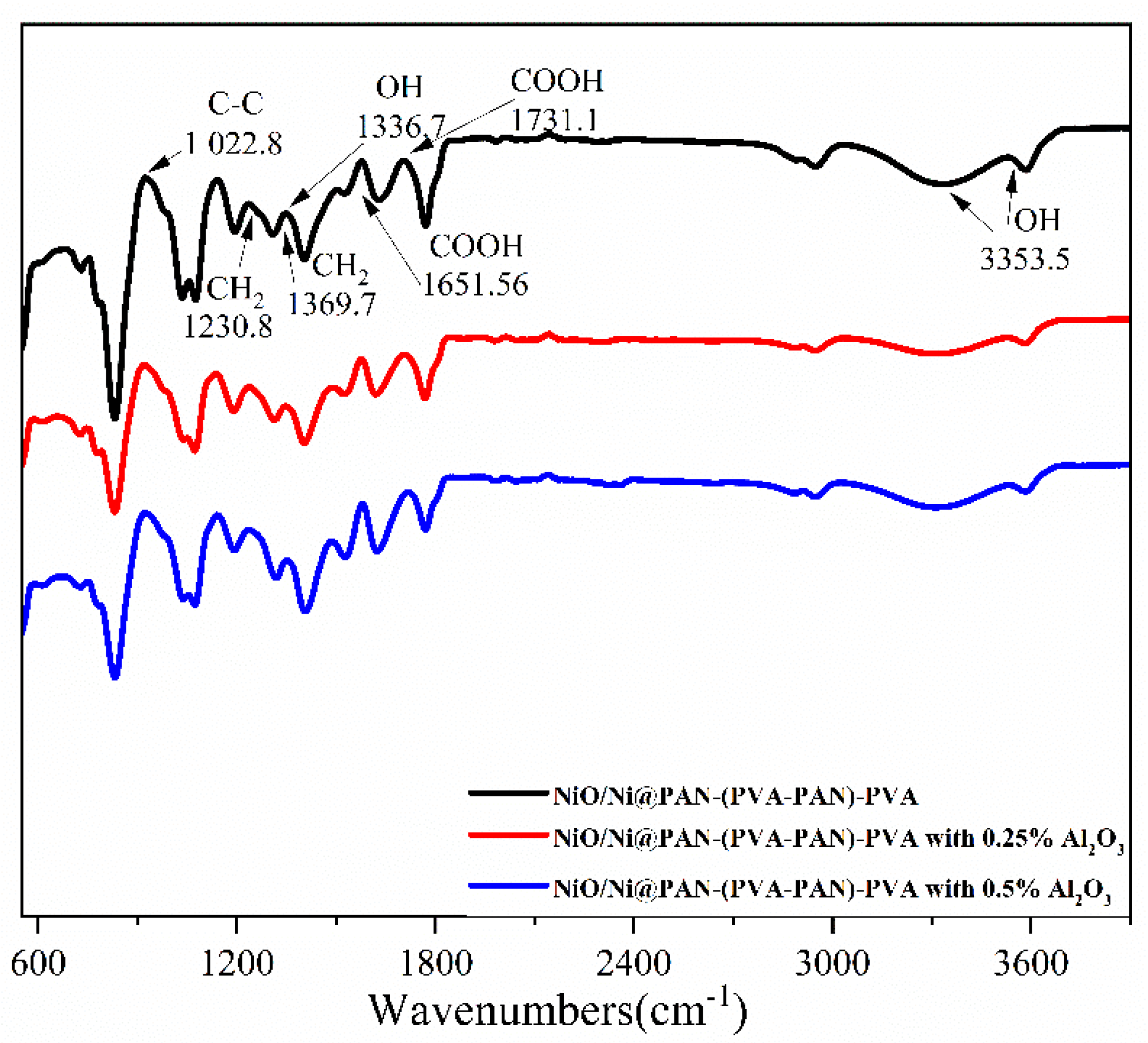 Polymers 14 05327 g005 Polymers 14 05327 g005