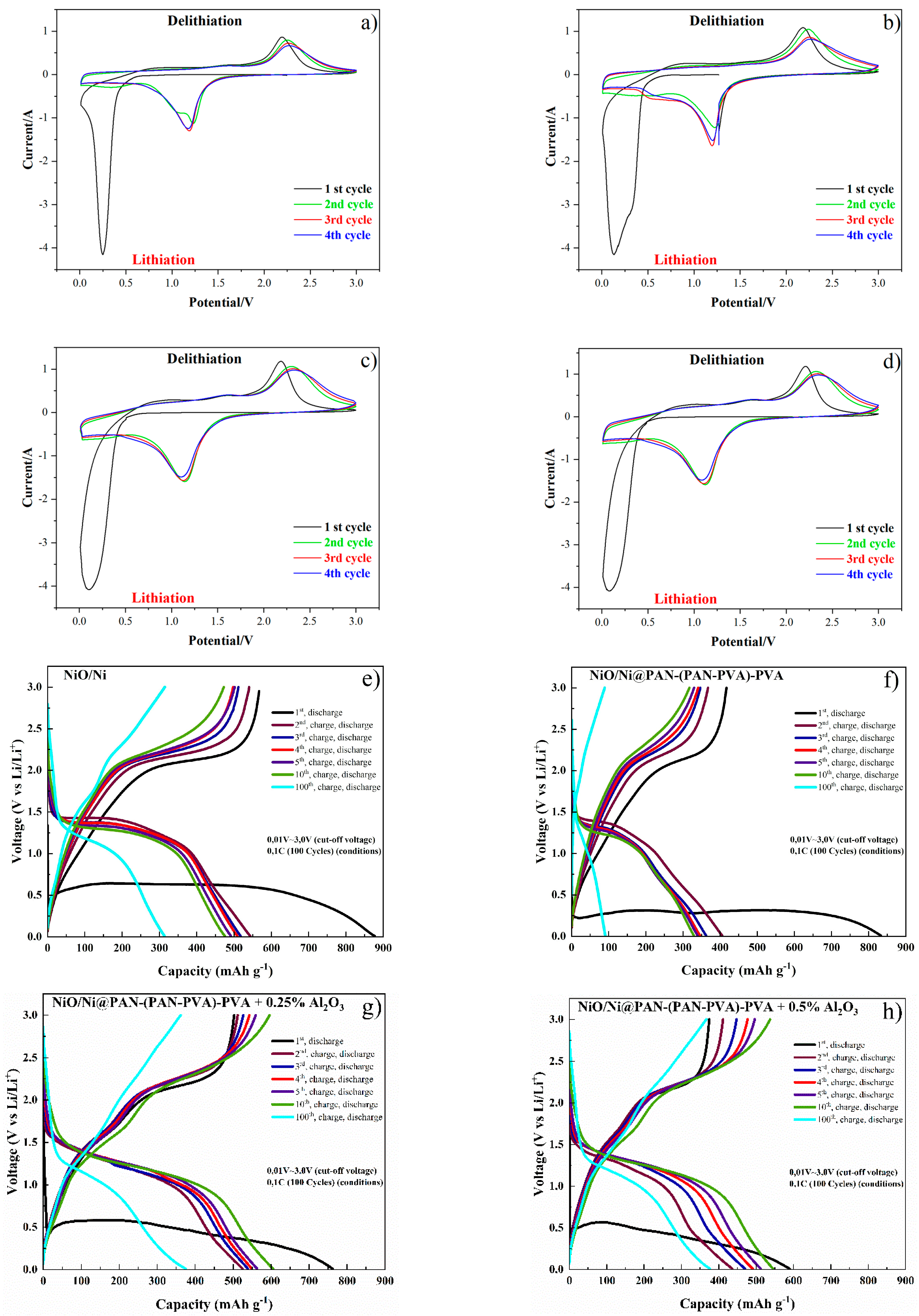 Polymers 14 05327 g006a Polymers 14 05327 g006a