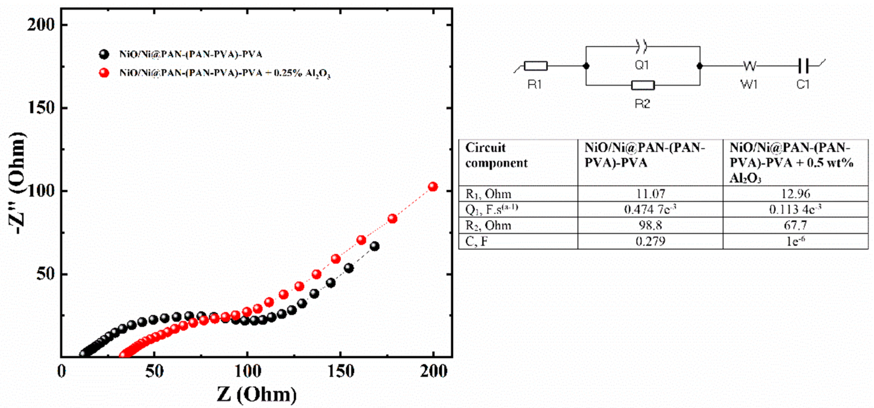 Polymers 14 05327 g007 Polymers 14 05327 g007