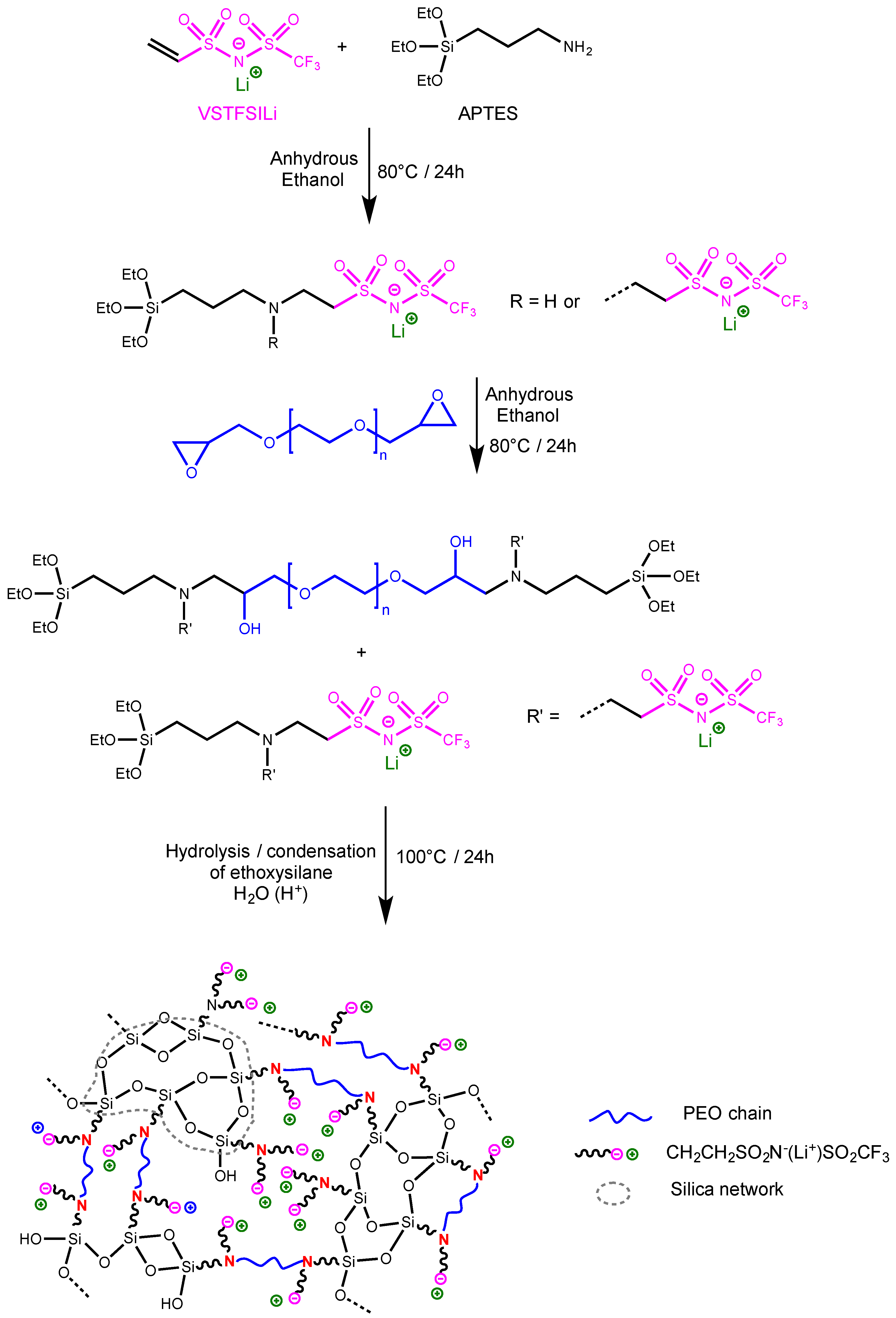 Polymers 14 05328 g001