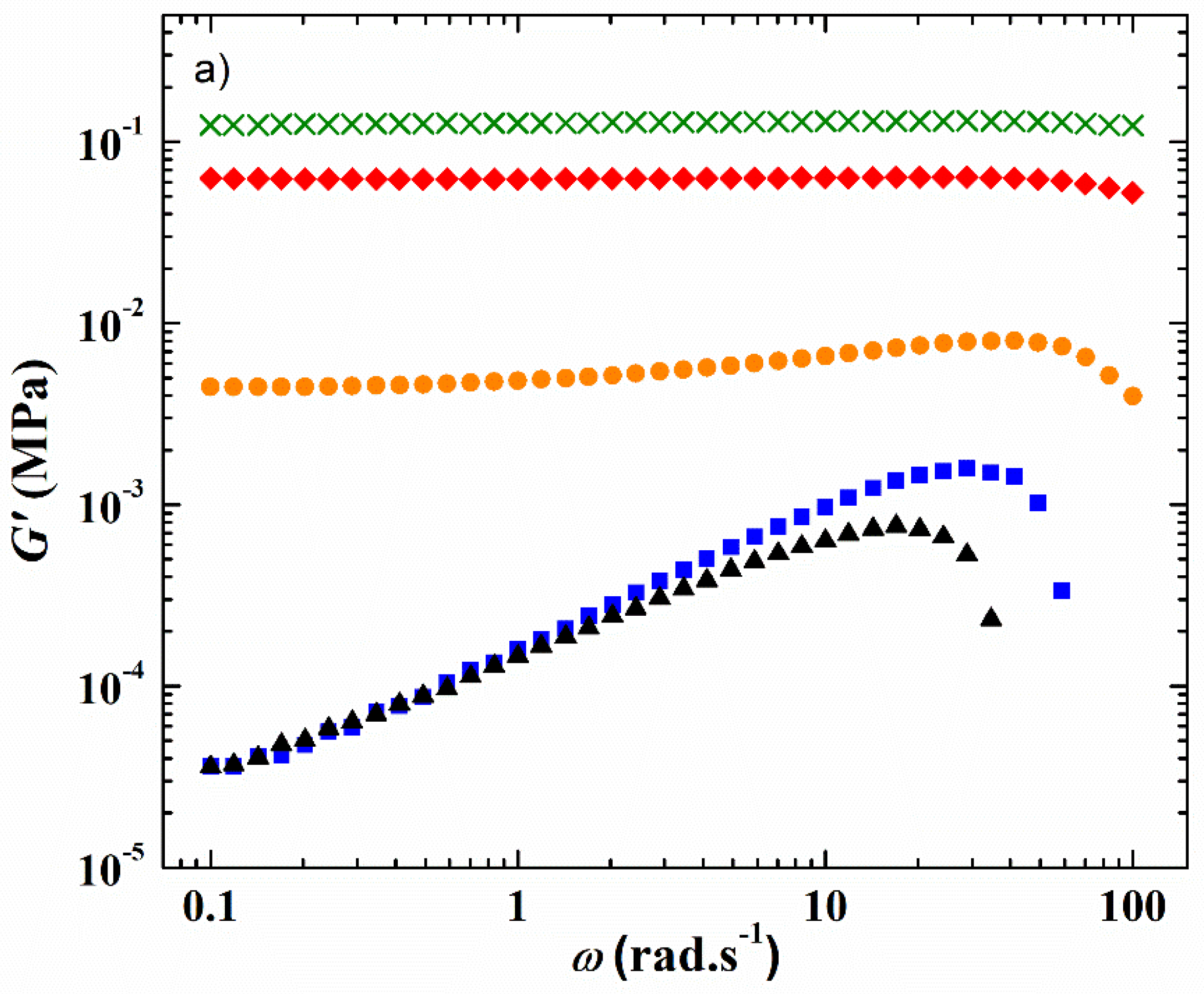 Polymers 14 05328 g002a