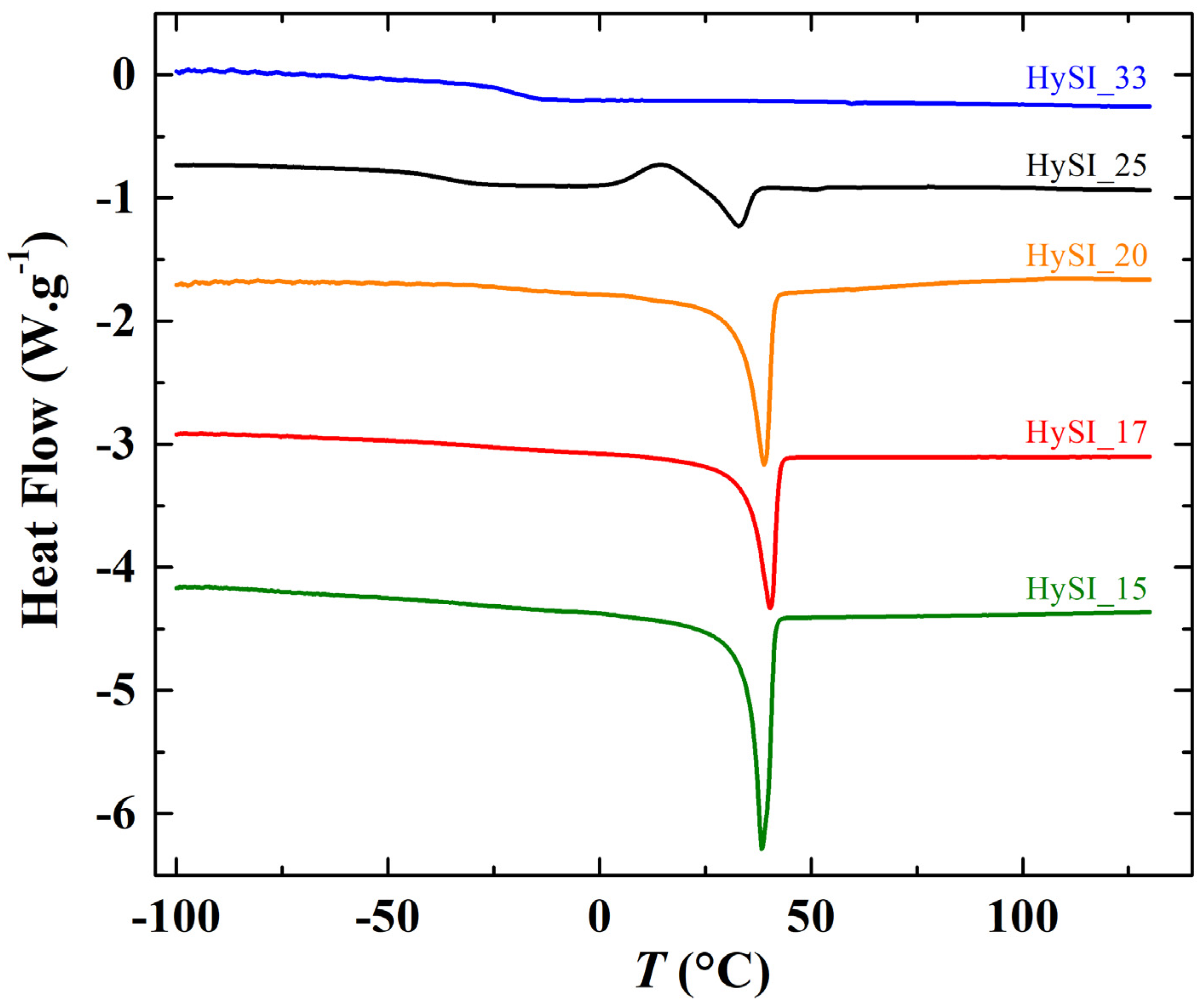 Polymers 14 05328 g003