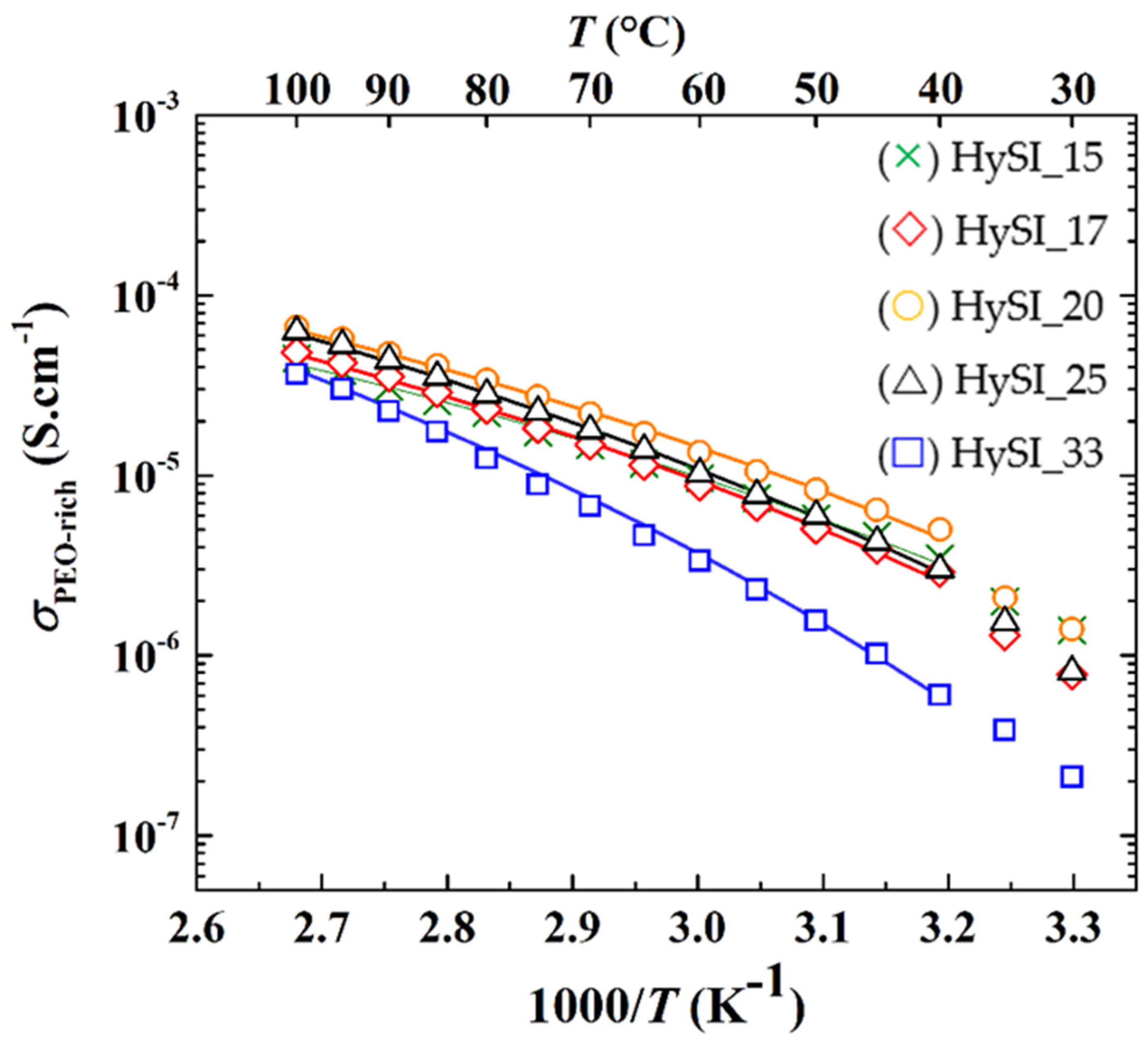 Polymers 14 05328 g008