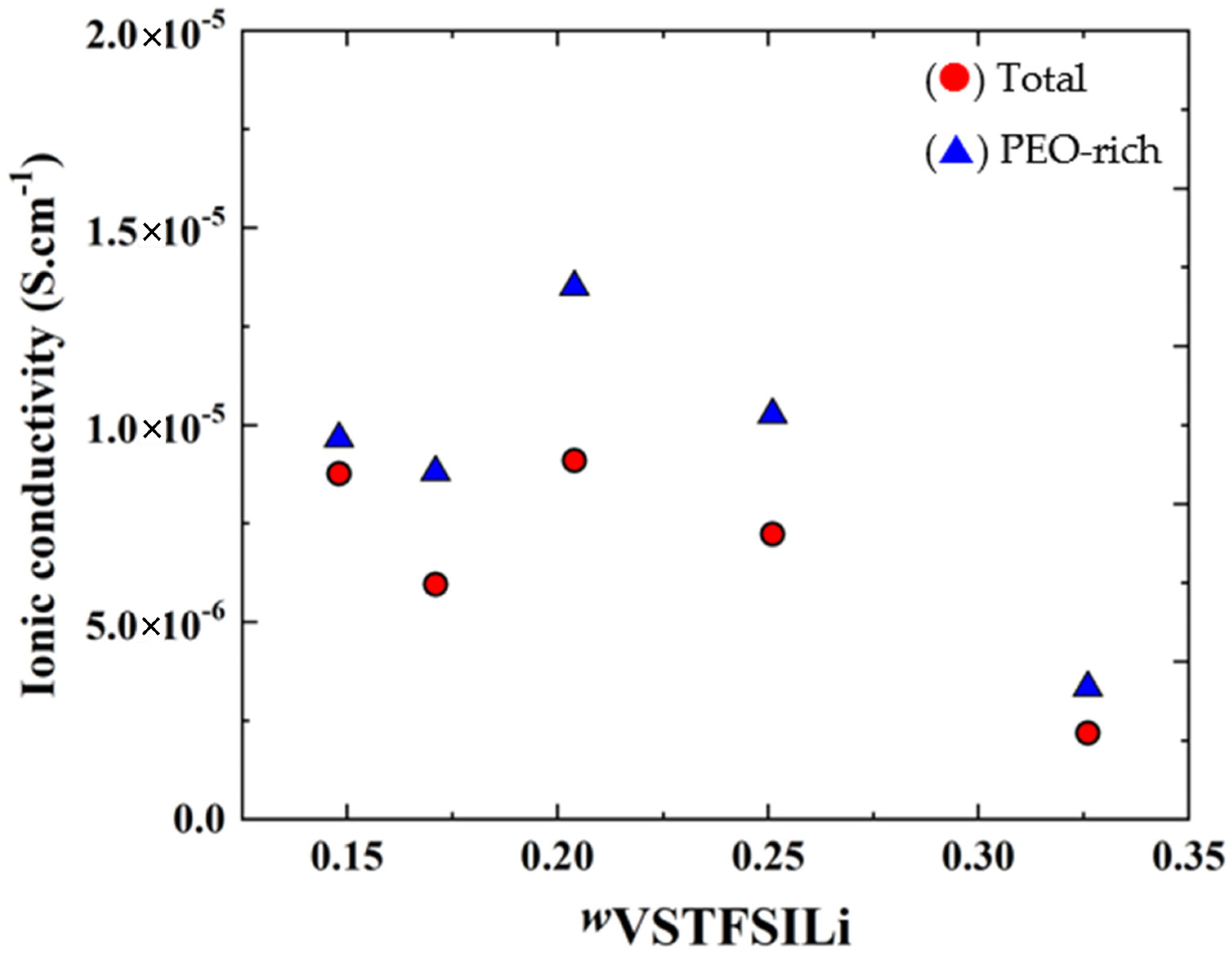 Polymers 14 05328 g010