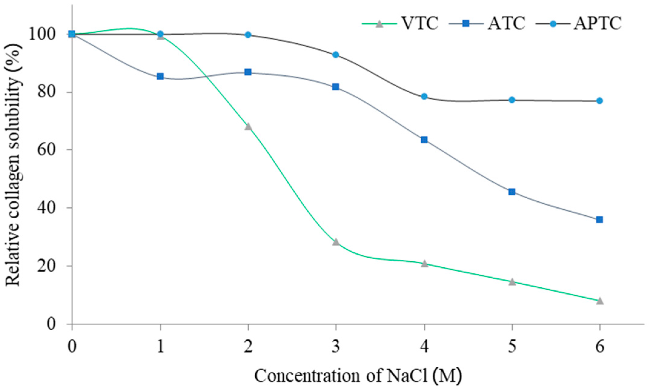 Polymers 14 05329 g001 Polymers 14 05329 g001