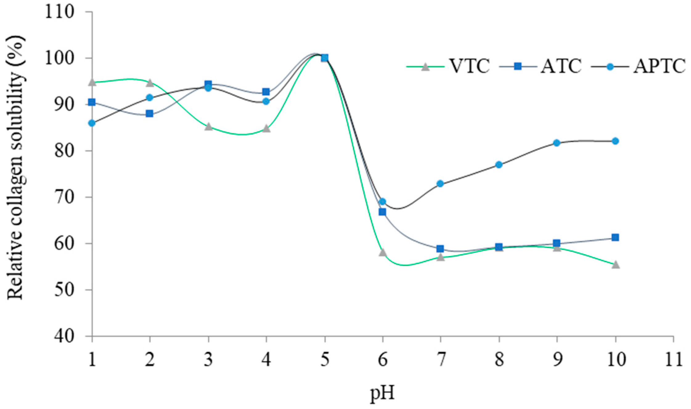 Polymers 14 05329 g002 Polymers 14 05329 g002