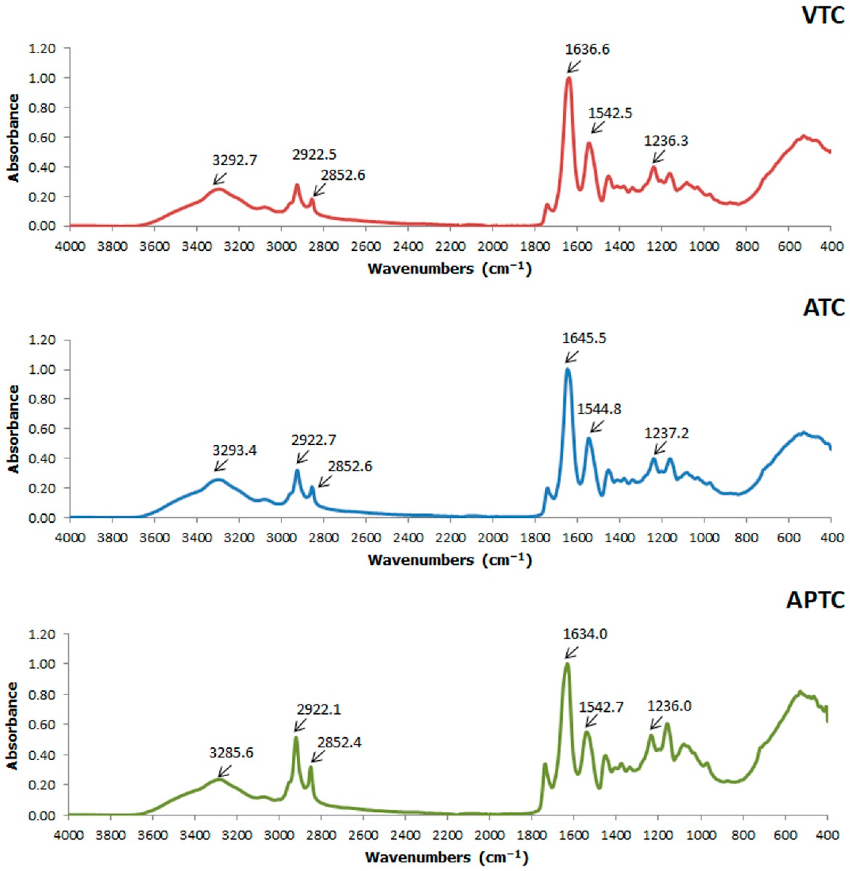 Polymers 14 05329 g003 Polymers 14 05329 g003